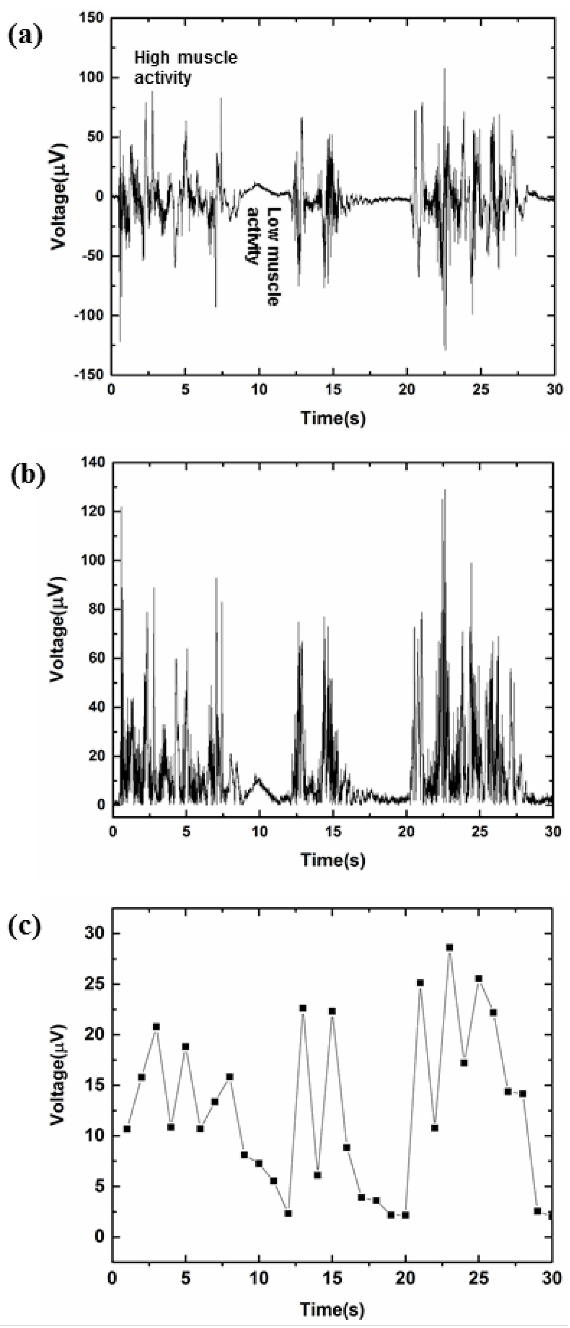 Sensors 21 05091 g008