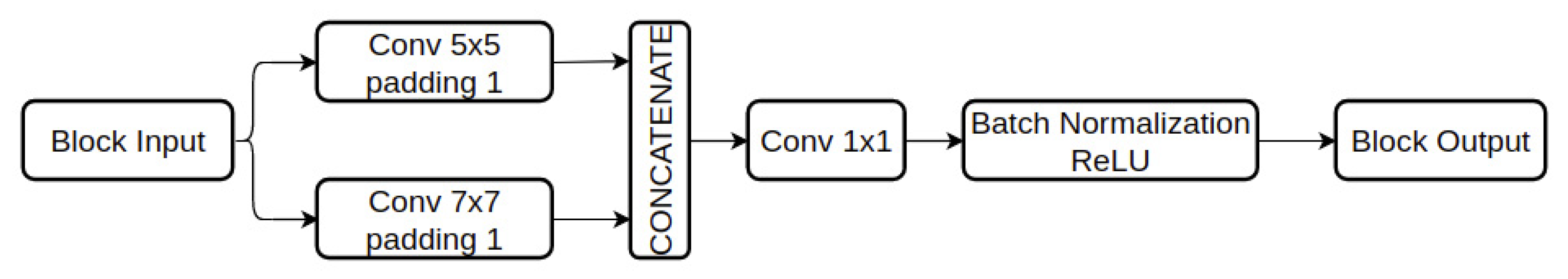 Sensors 21 05092 g004