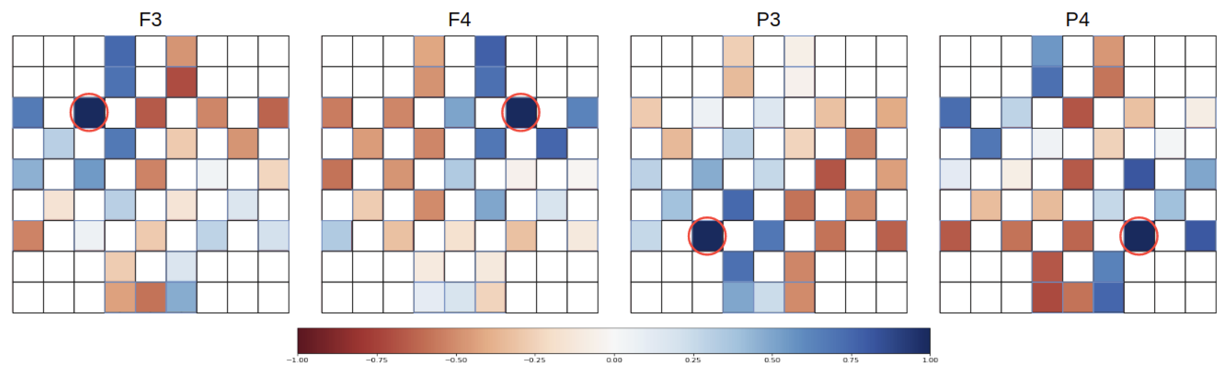 Sensors 21 05092 g005