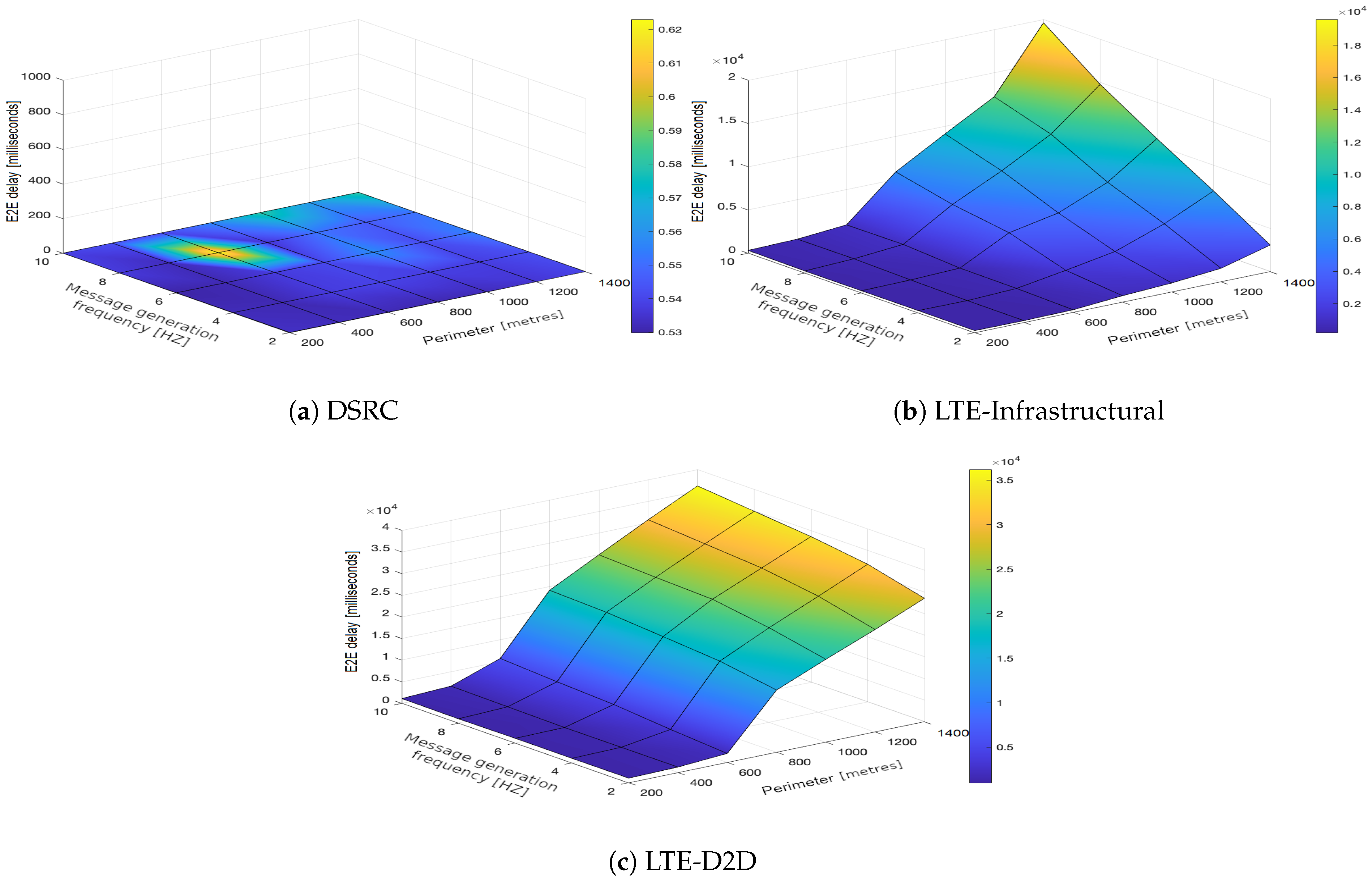 Sensors 21 05095 g008