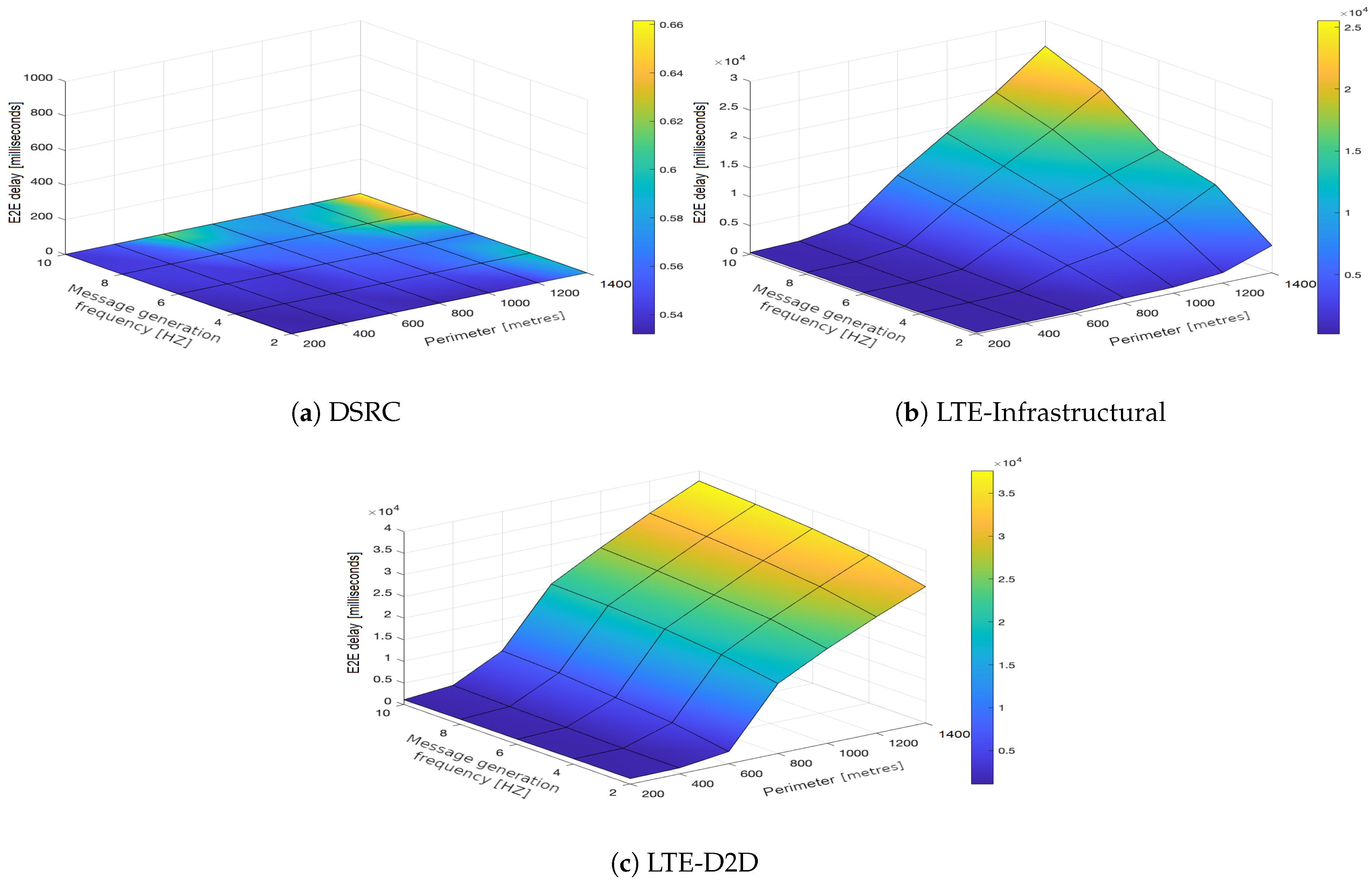 Sensors 21 05095 g009