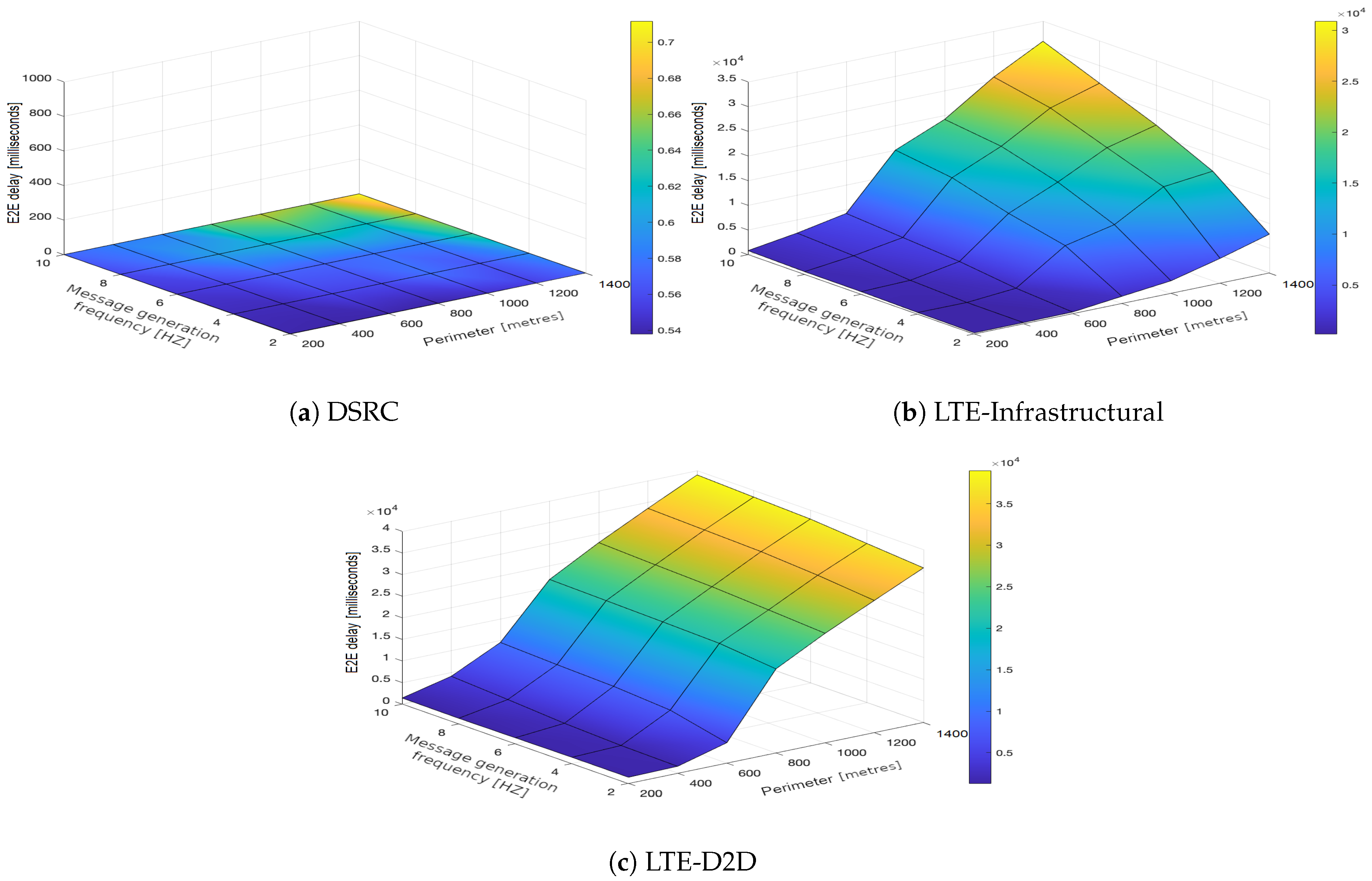 Sensors 21 05095 g010