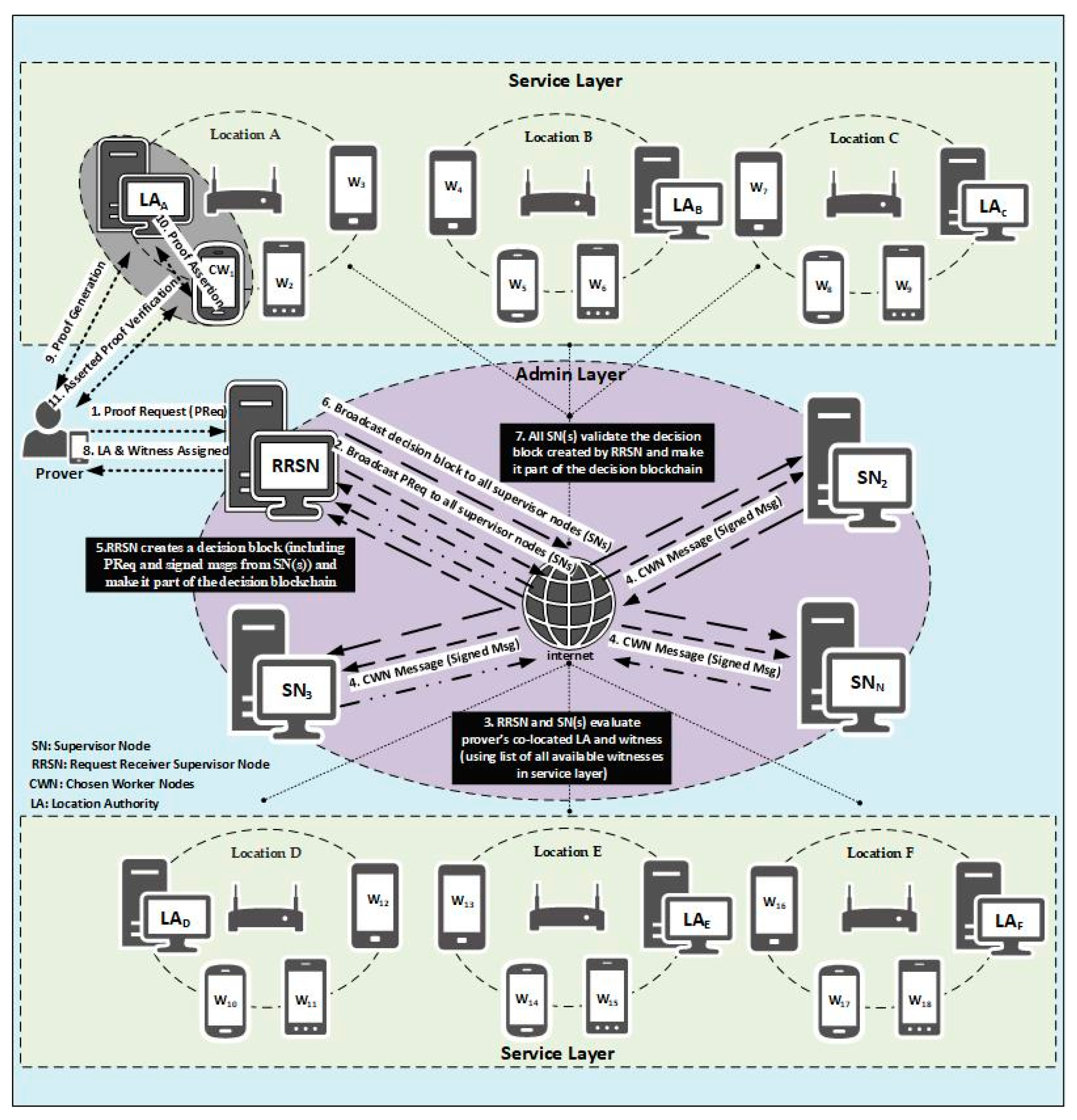 Sensors 21 05096 g001