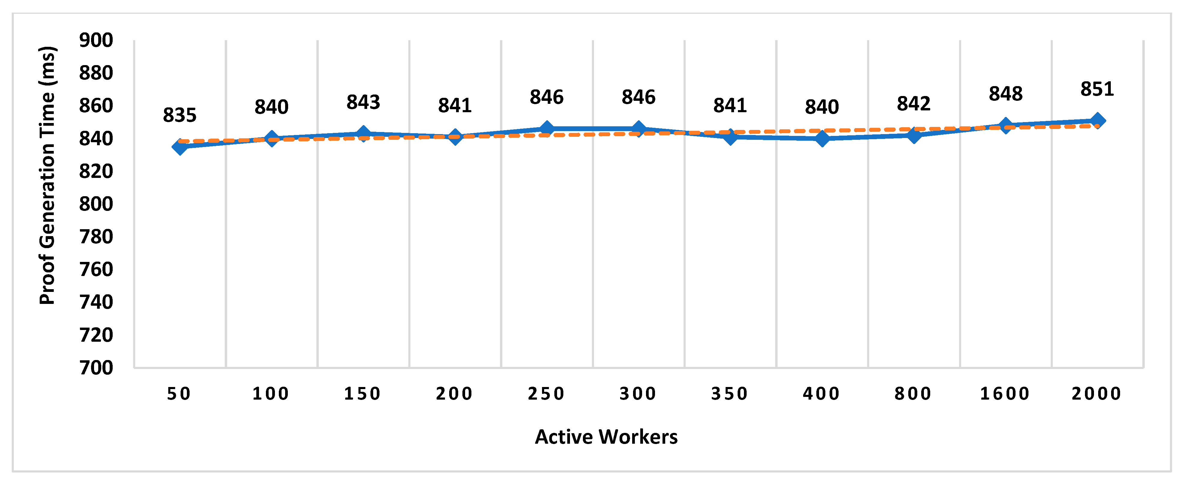 Sensors 21 05096 g004