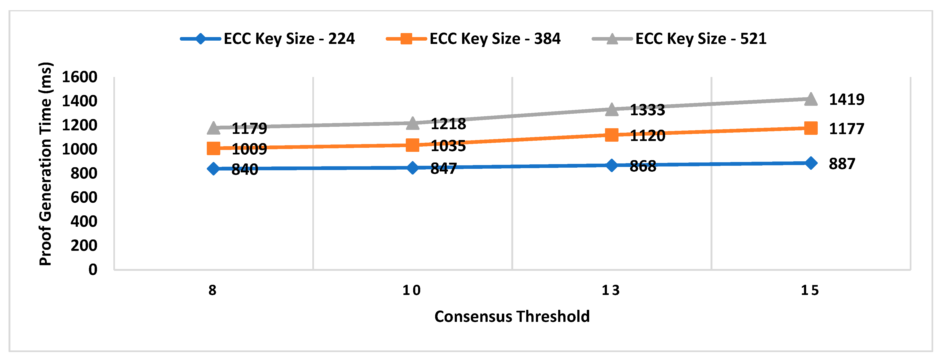 Sensors 21 05096 g008
