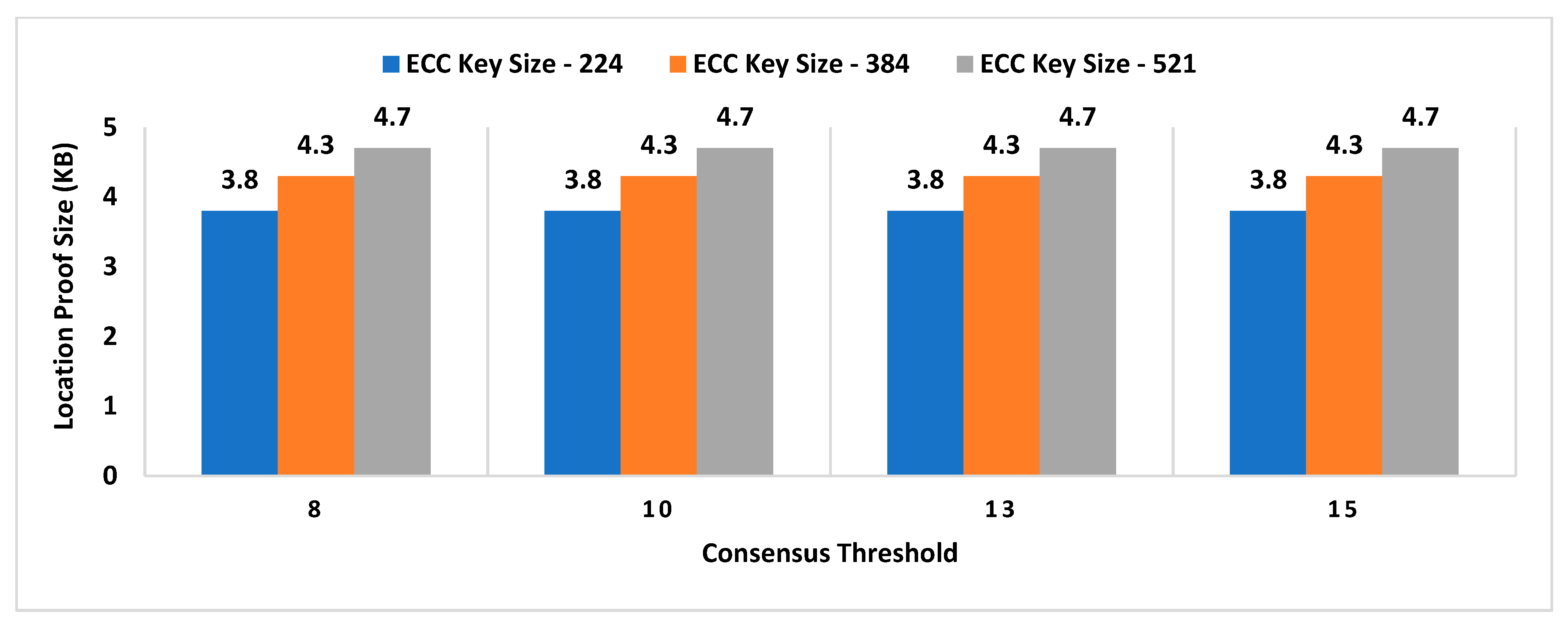 Sensors 21 05096 g010