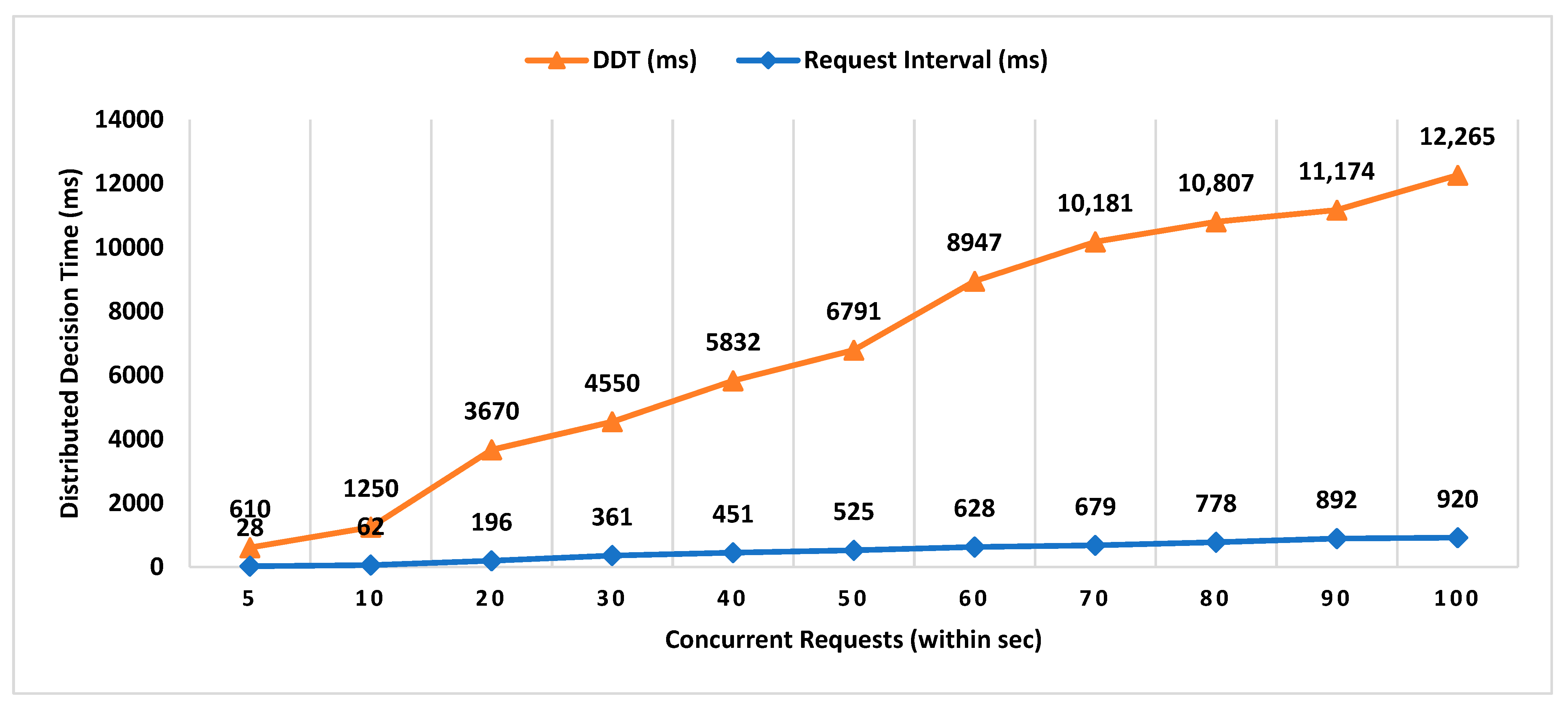 Sensors 21 05096 g012