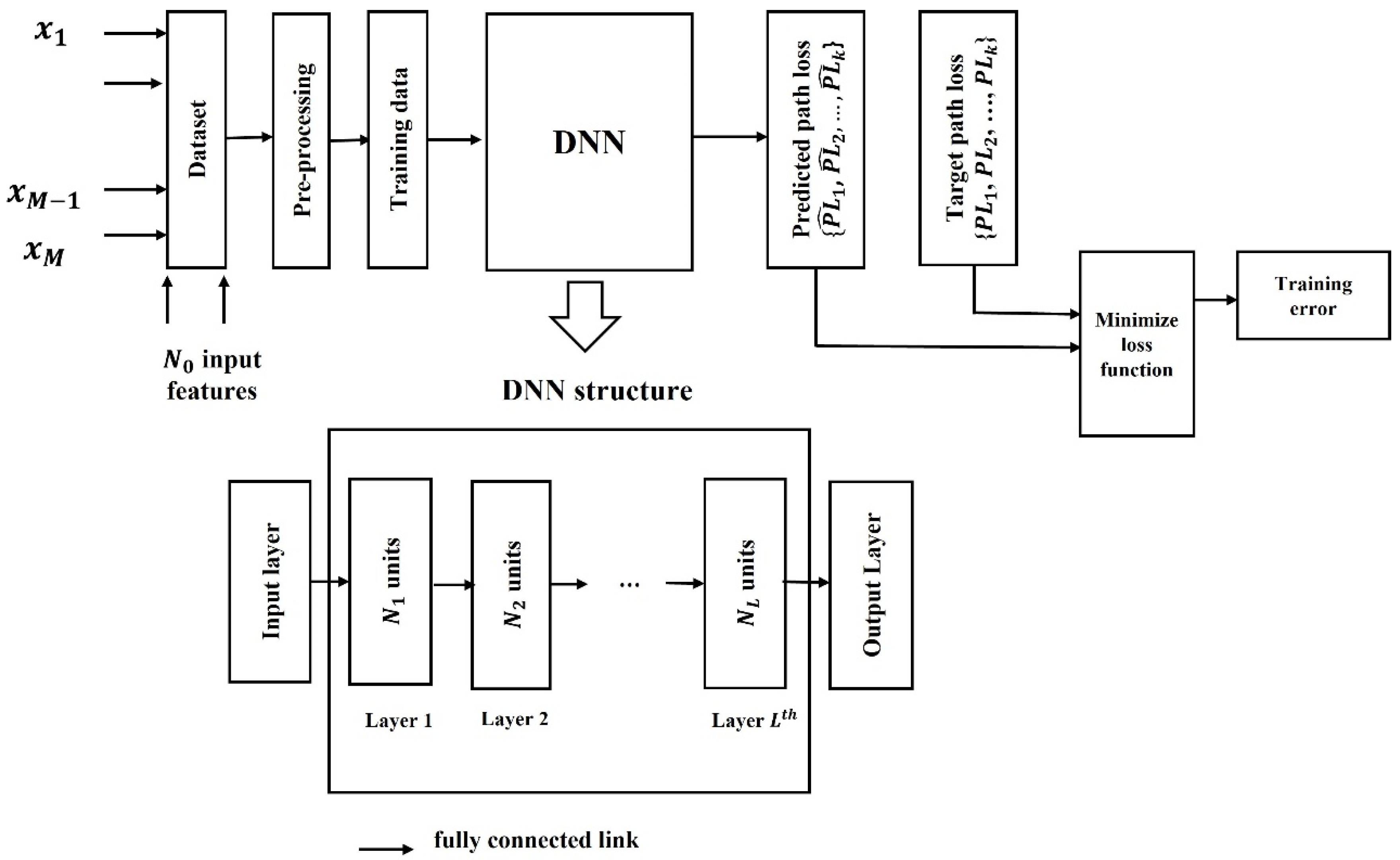 Sensors 21 05100 g001