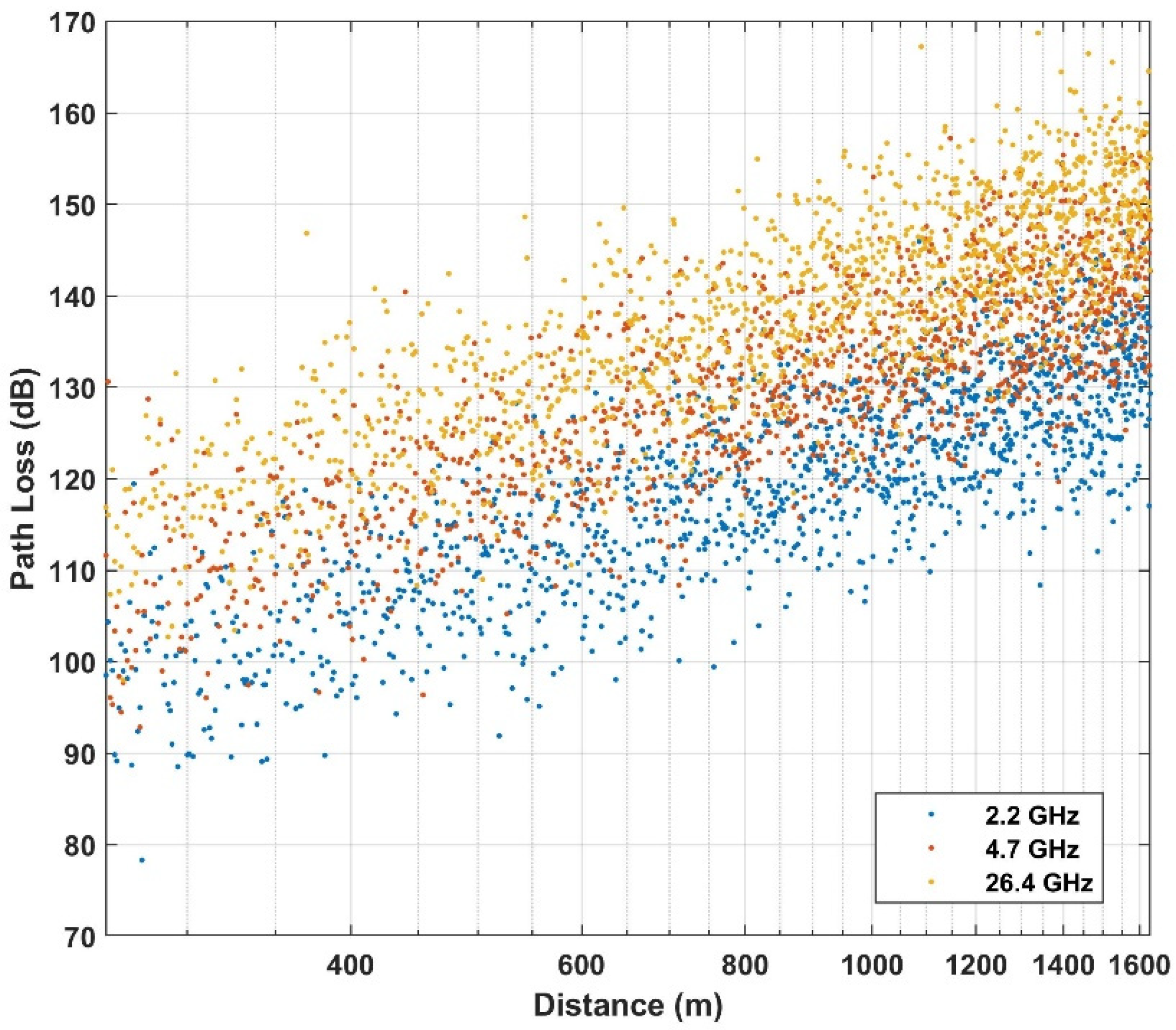 Sensors 21 05100 g002