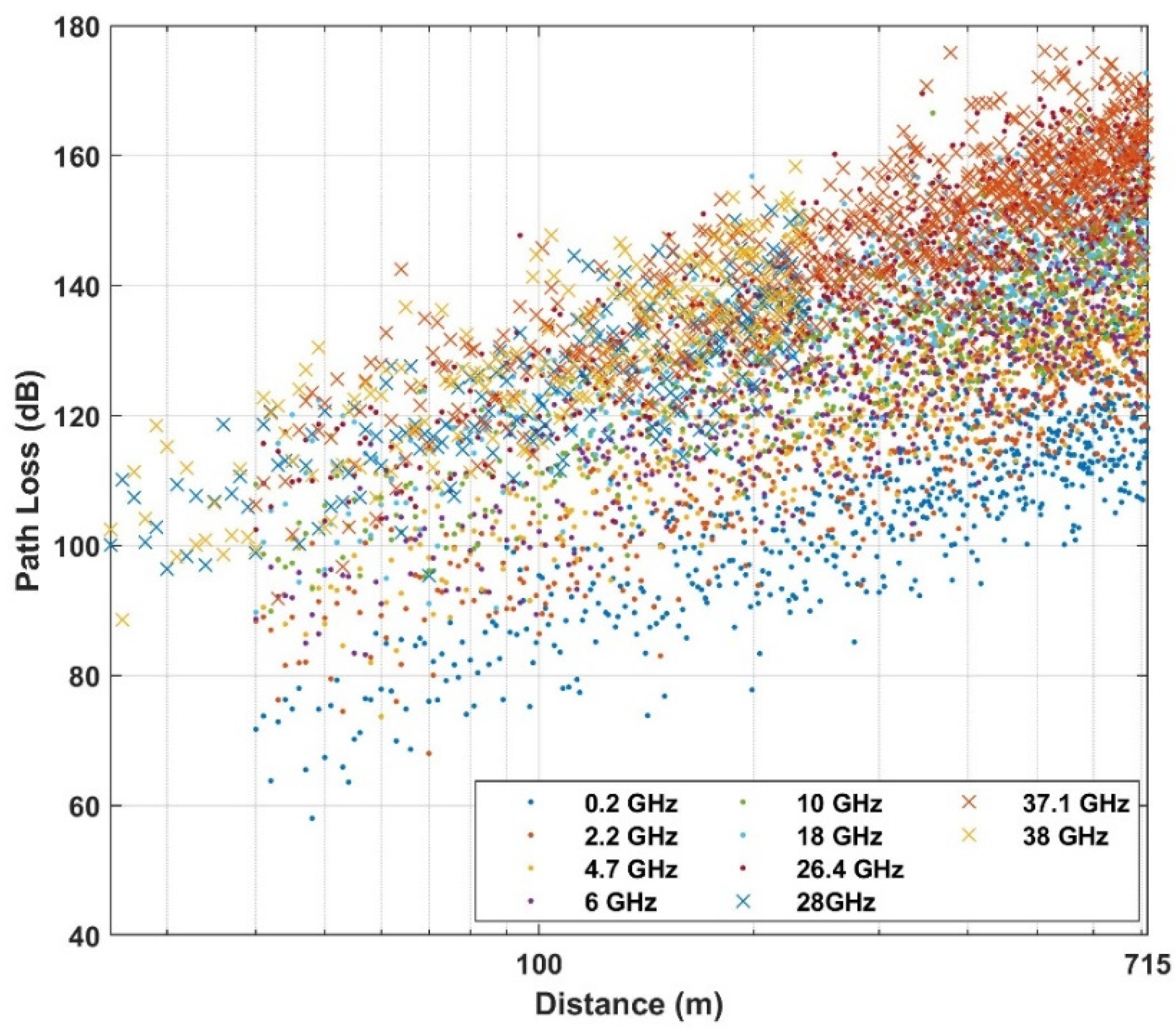 Sensors 21 05100 g003