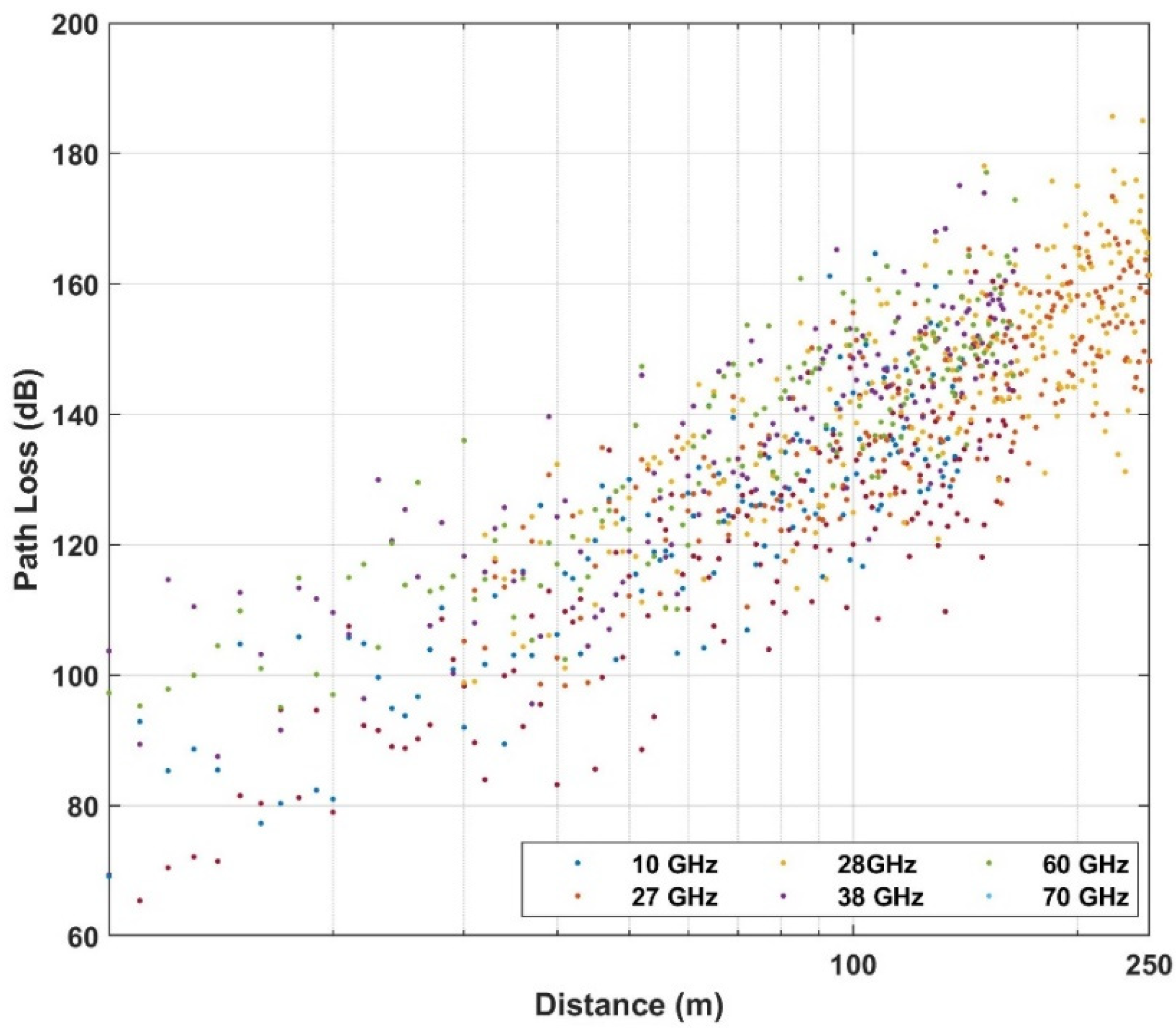 Sensors 21 05100 g004