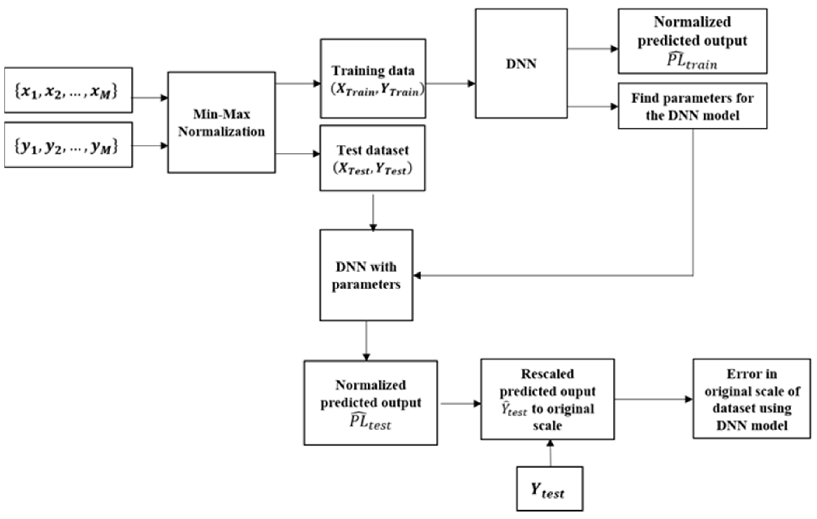 Sensors 21 05100 g005
