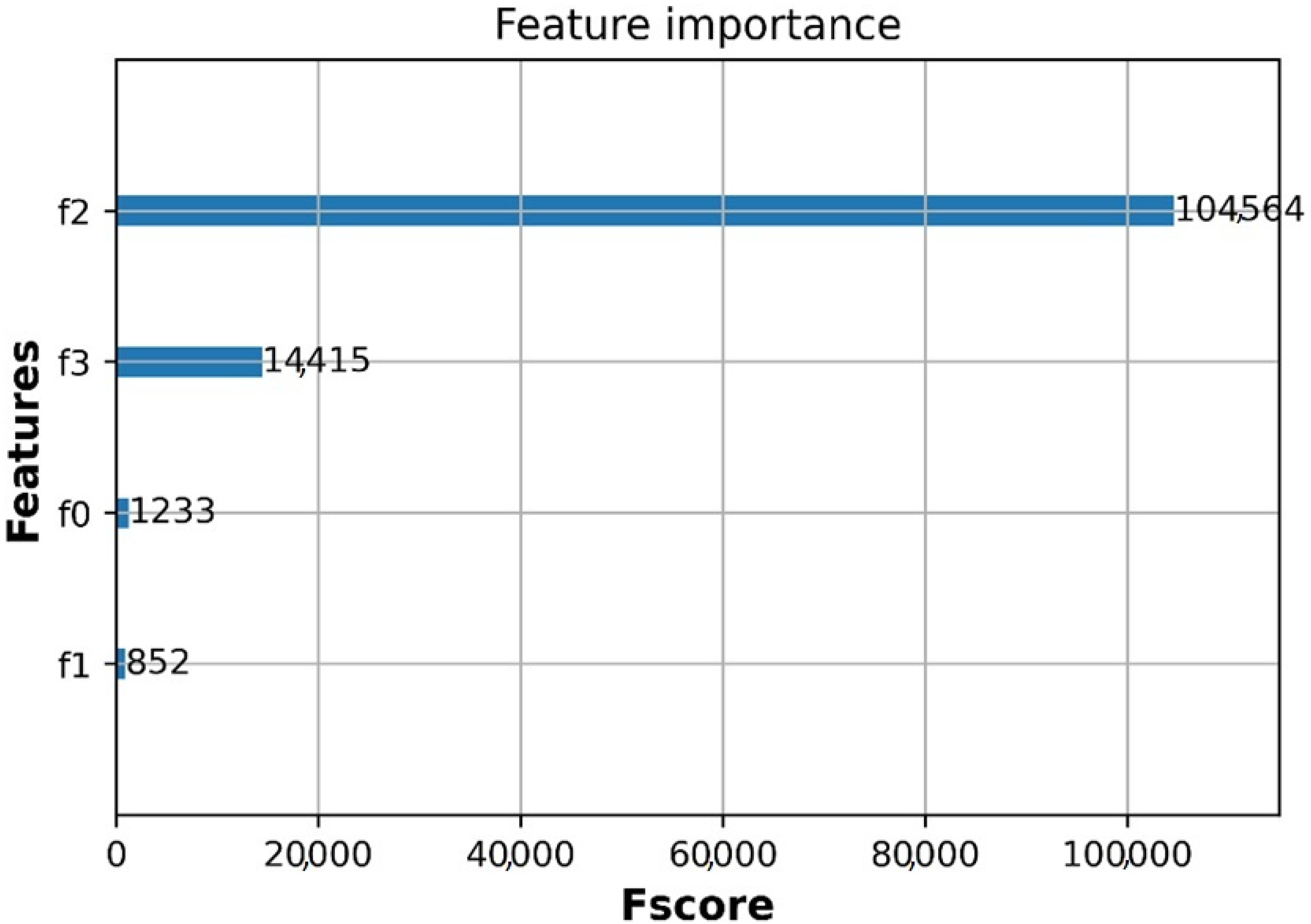 Sensors 21 05100 g006