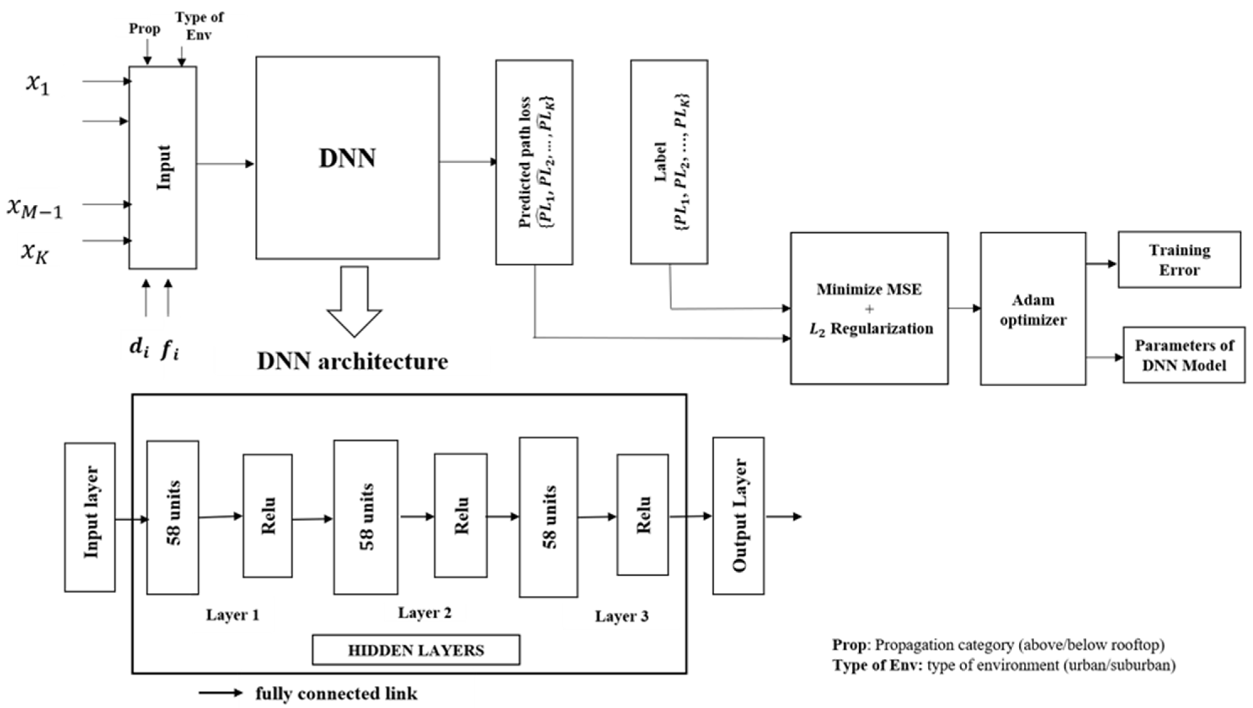 Sensors 21 05100 g007