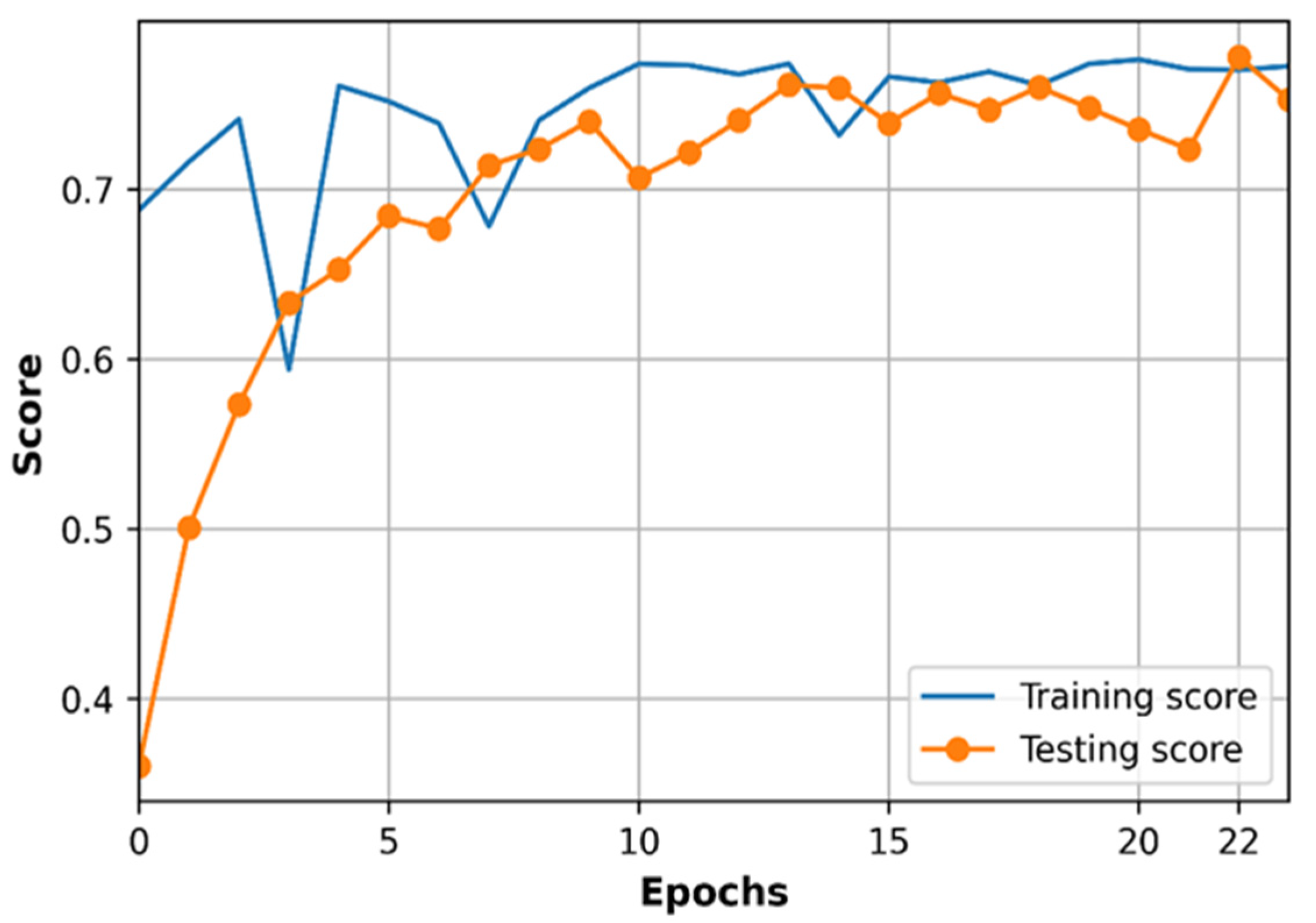 Sensors 21 05100 g009