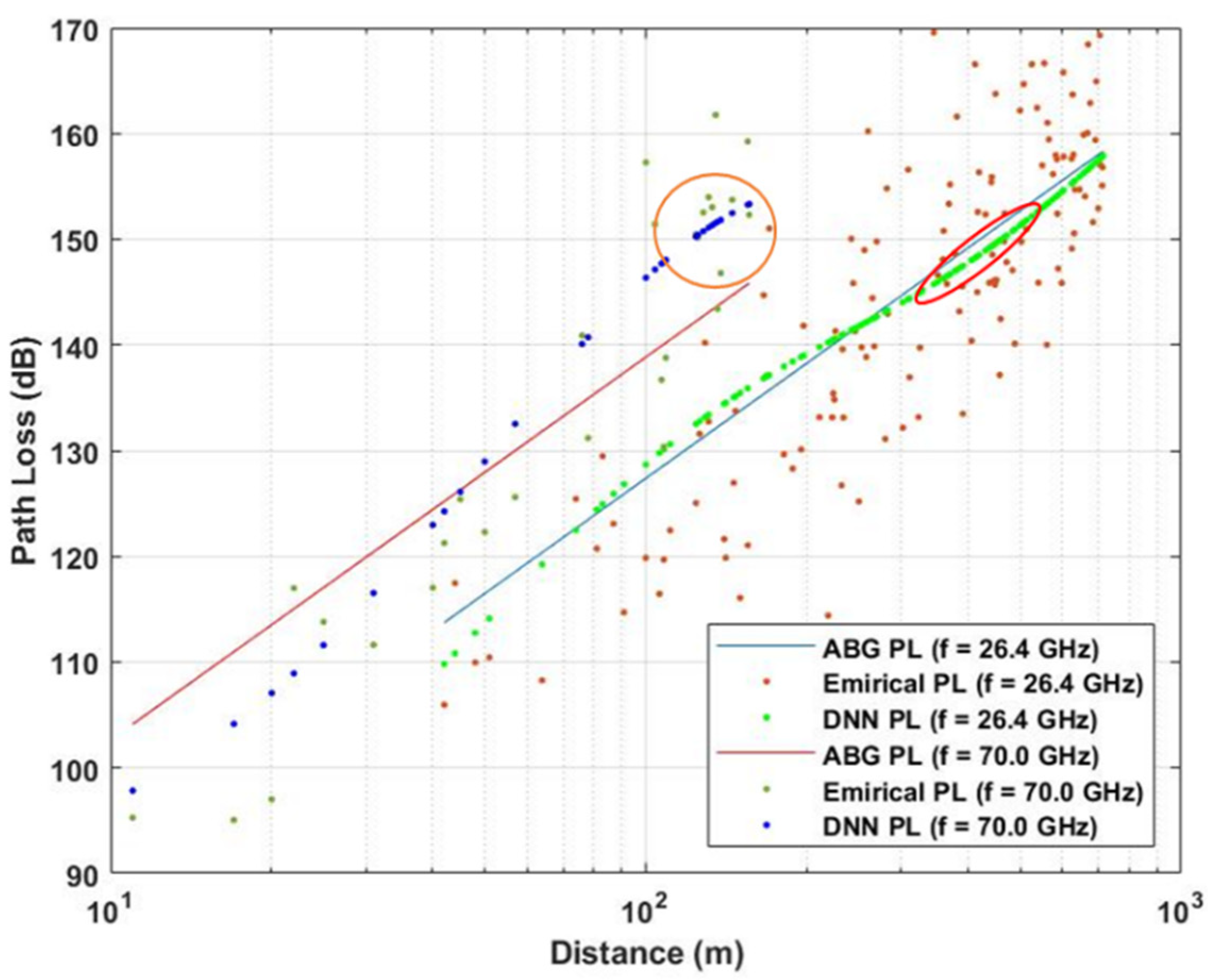 Sensors 21 05100 g012