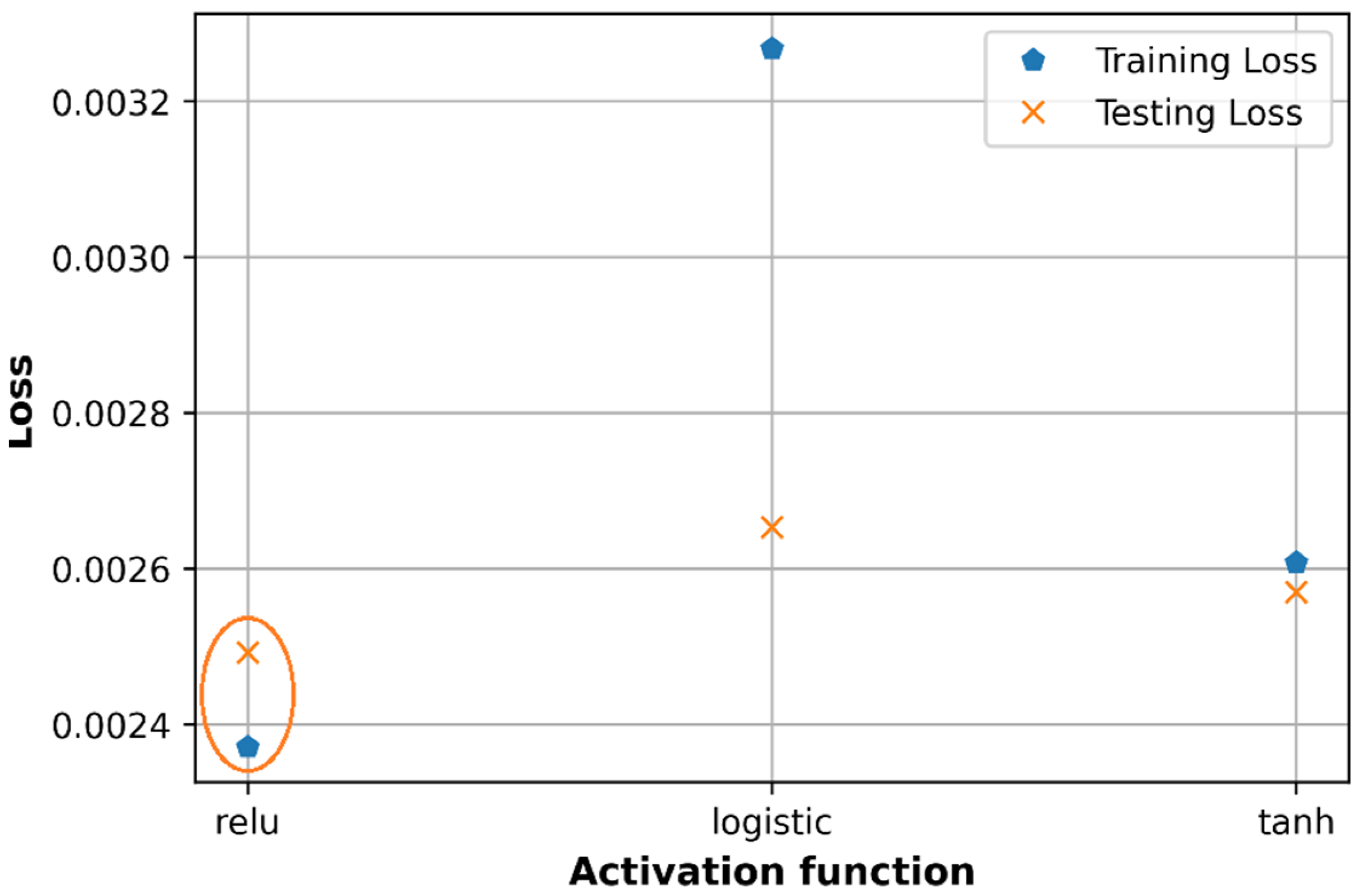 Sensors 21 05100 g017