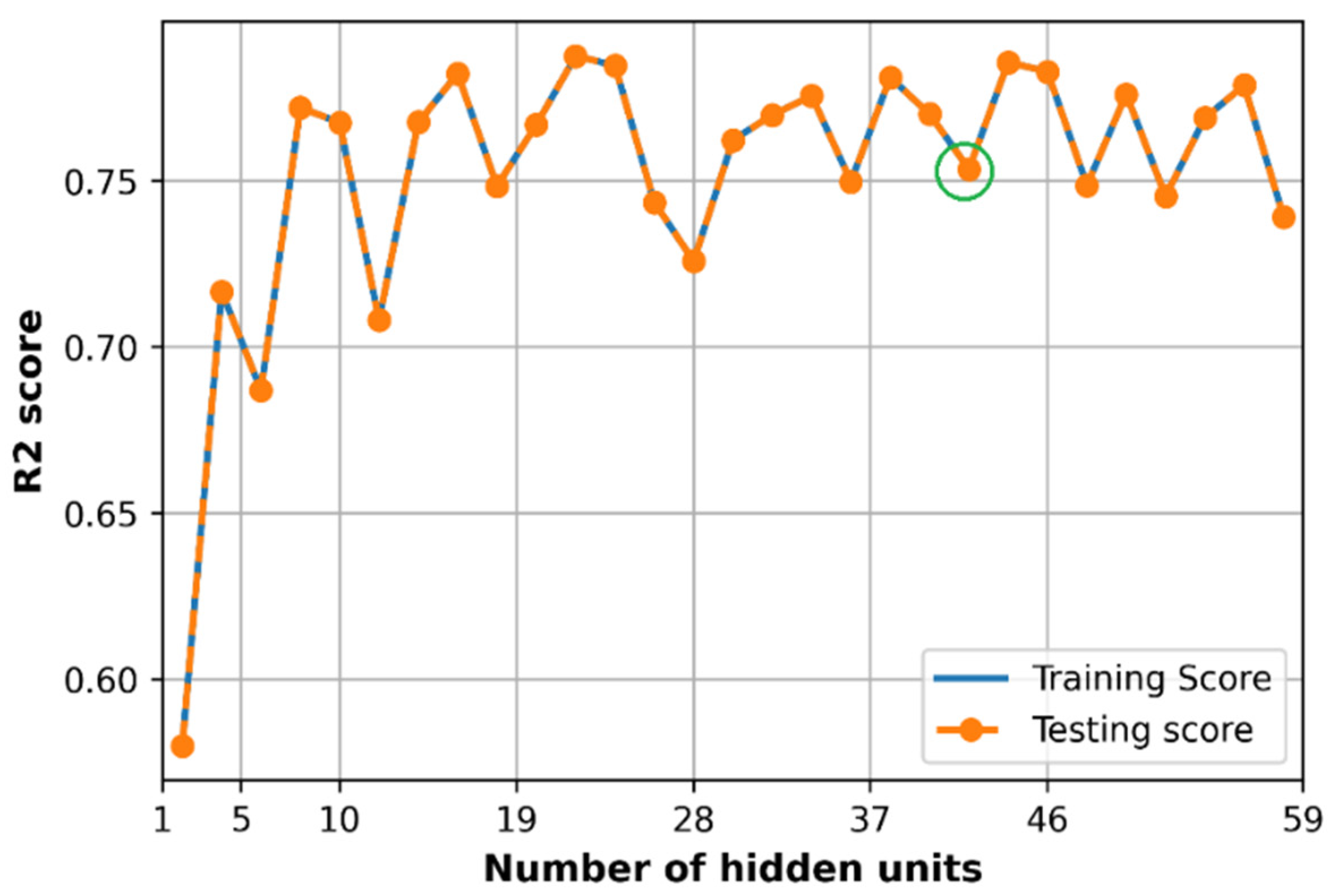 Sensors 21 05100 g022