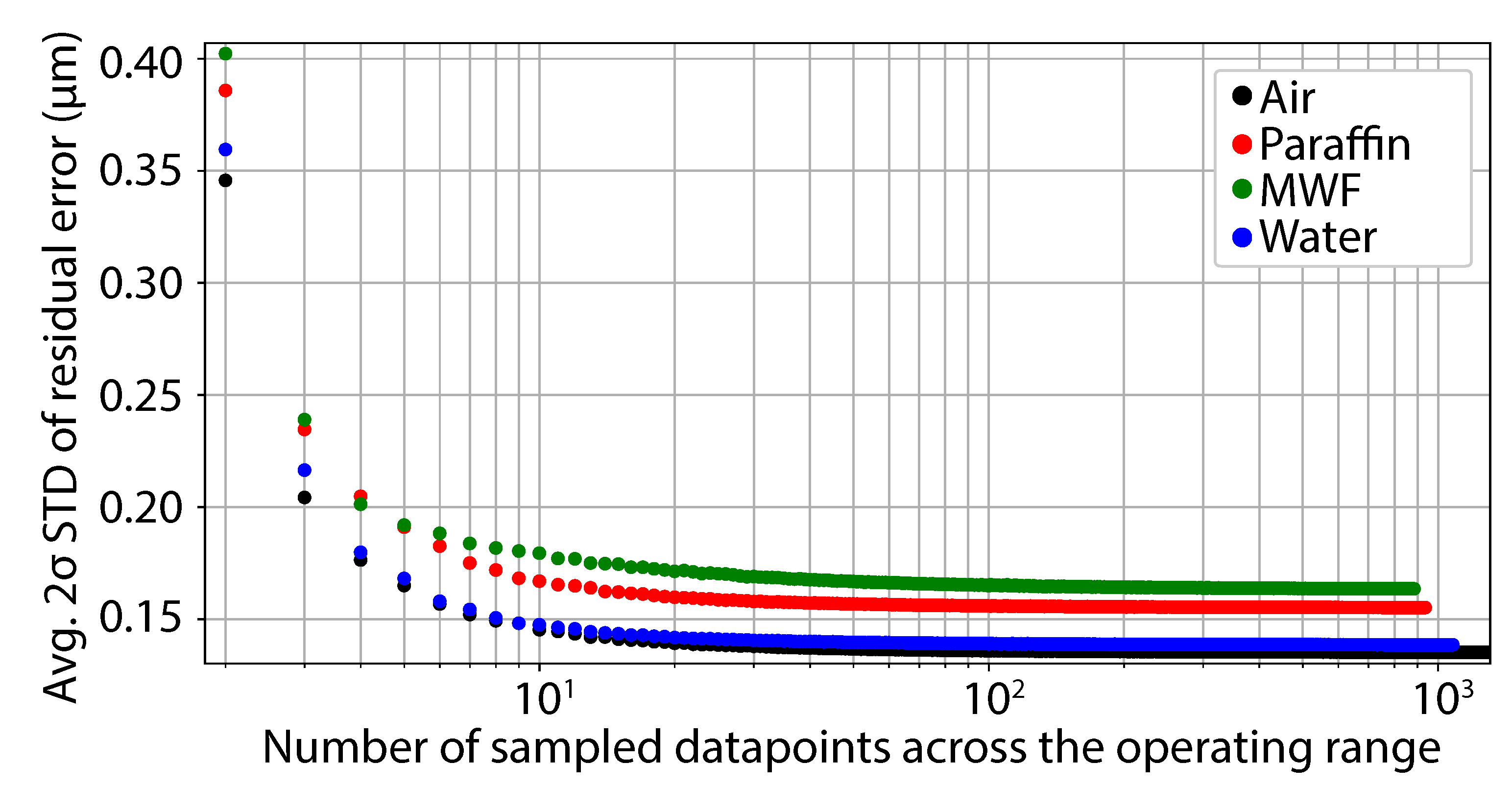 Sensors 21 05101 g005