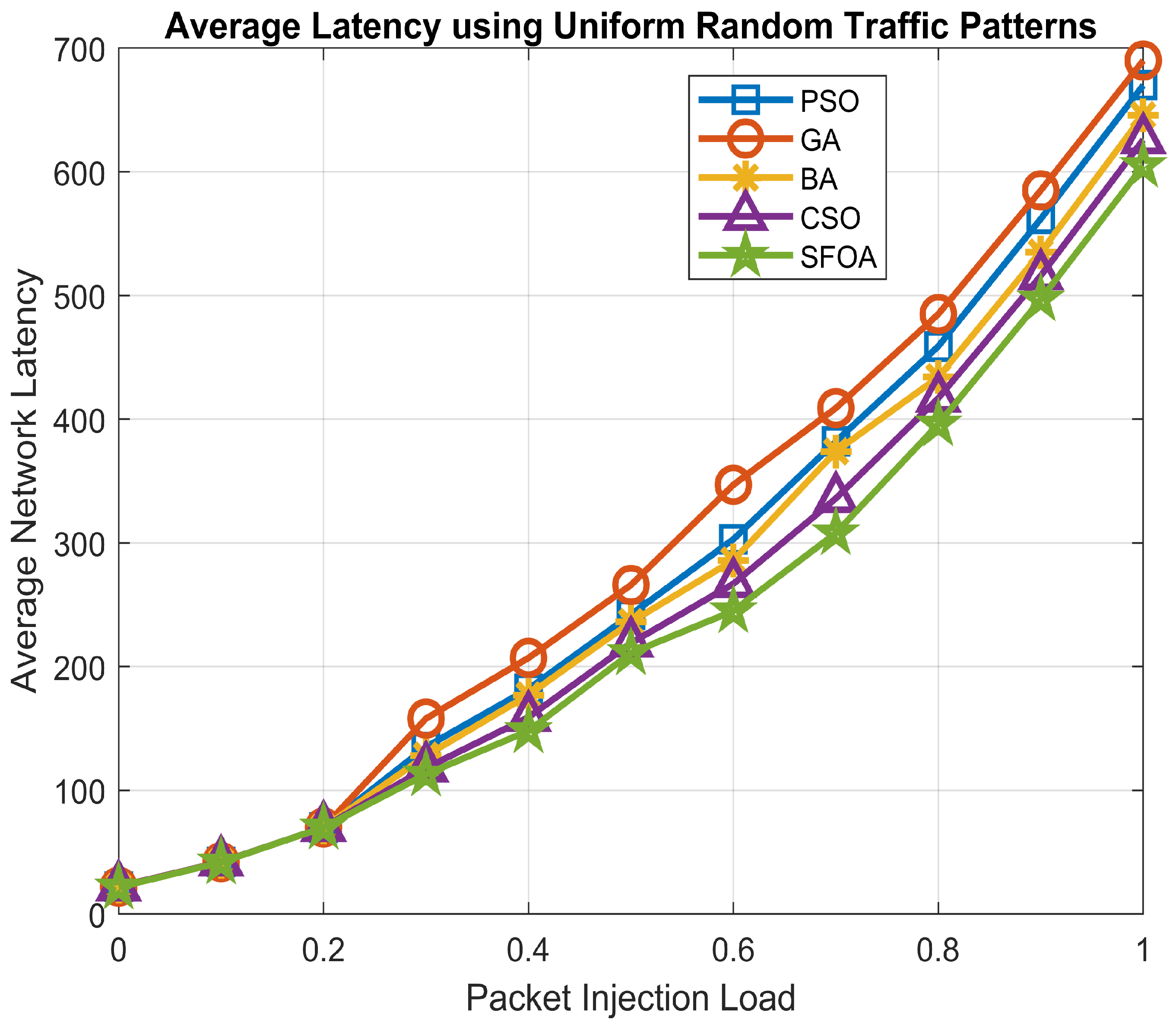 Sensors 21 05102 g007