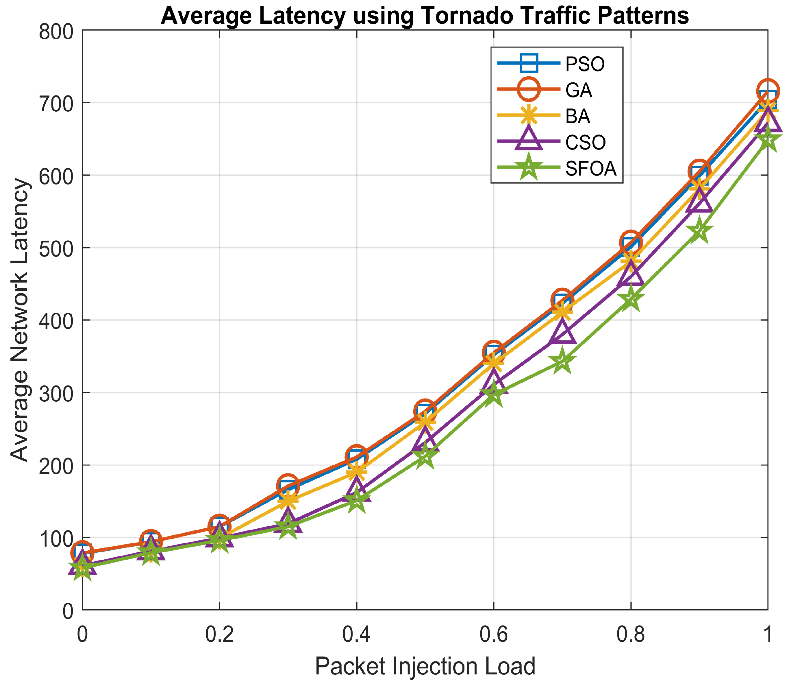 Sensors 21 05102 g008