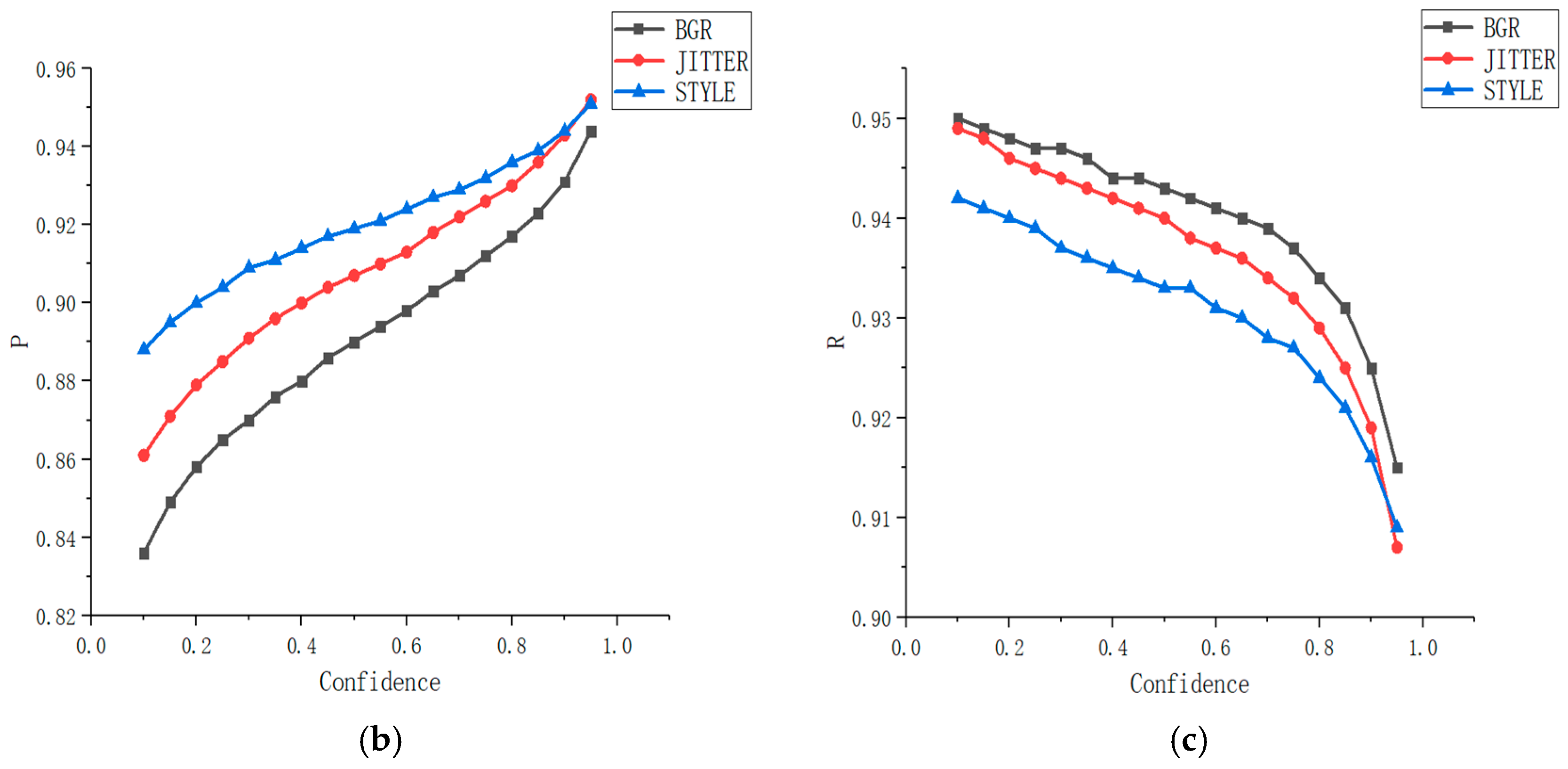 Sensors 21 05103 g005b