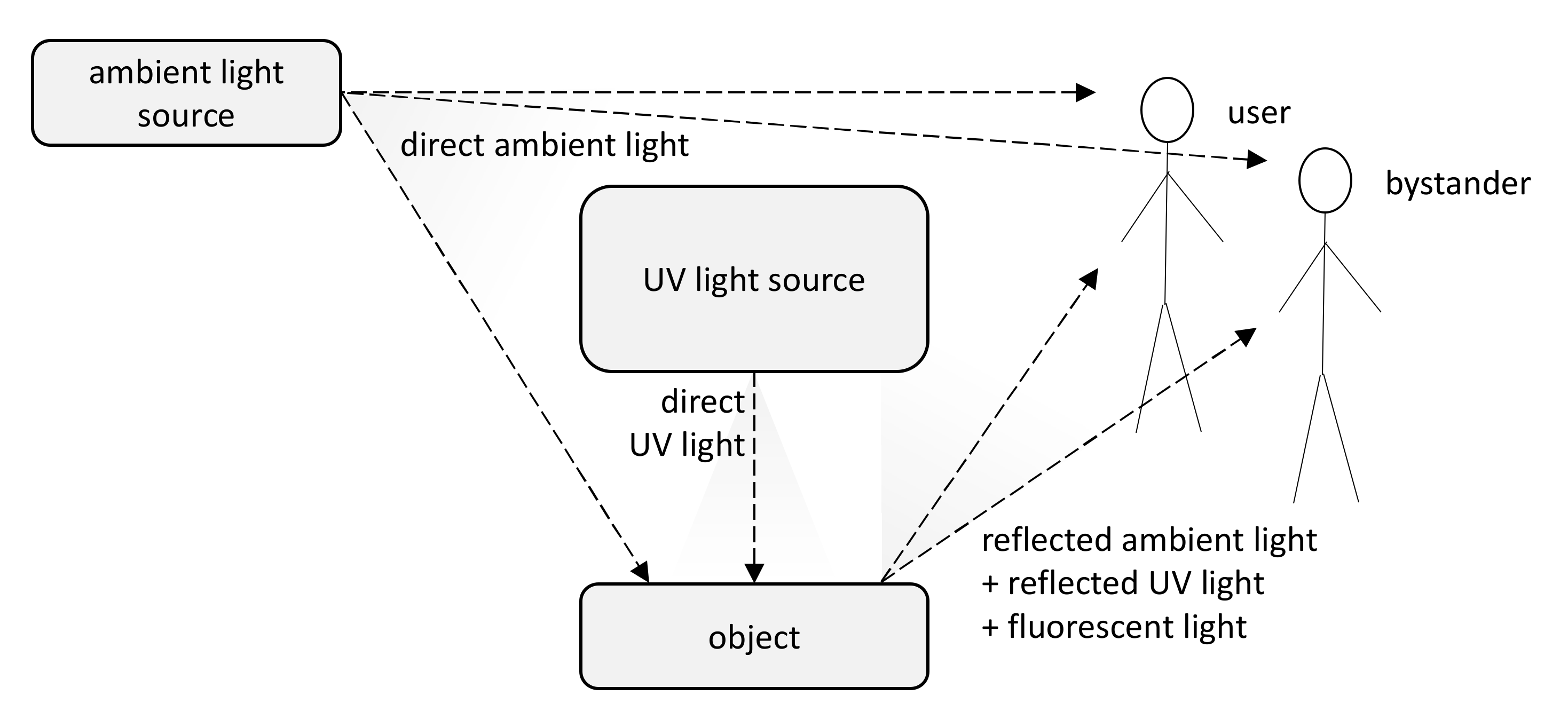 Sensors 21 05104 g001