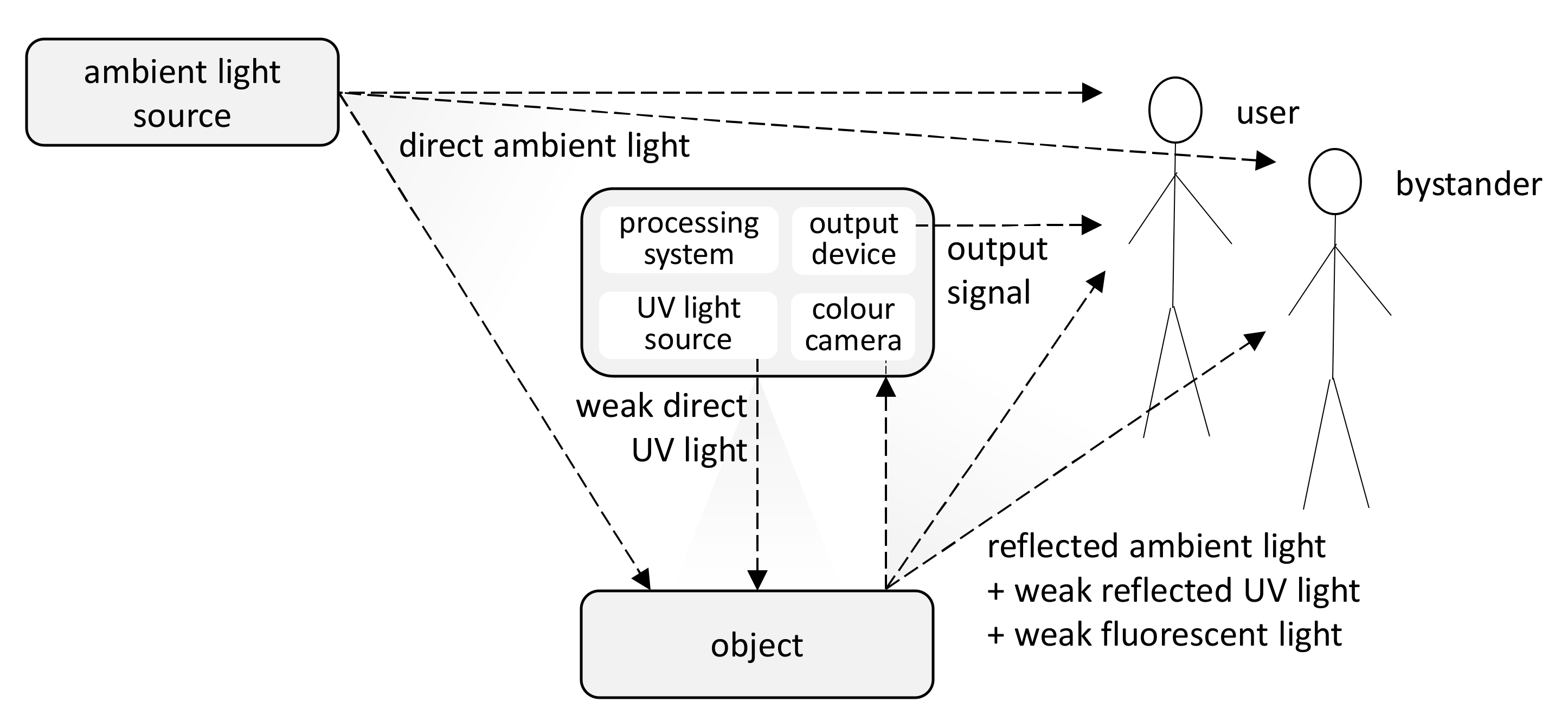 Sensors 21 05104 g002
