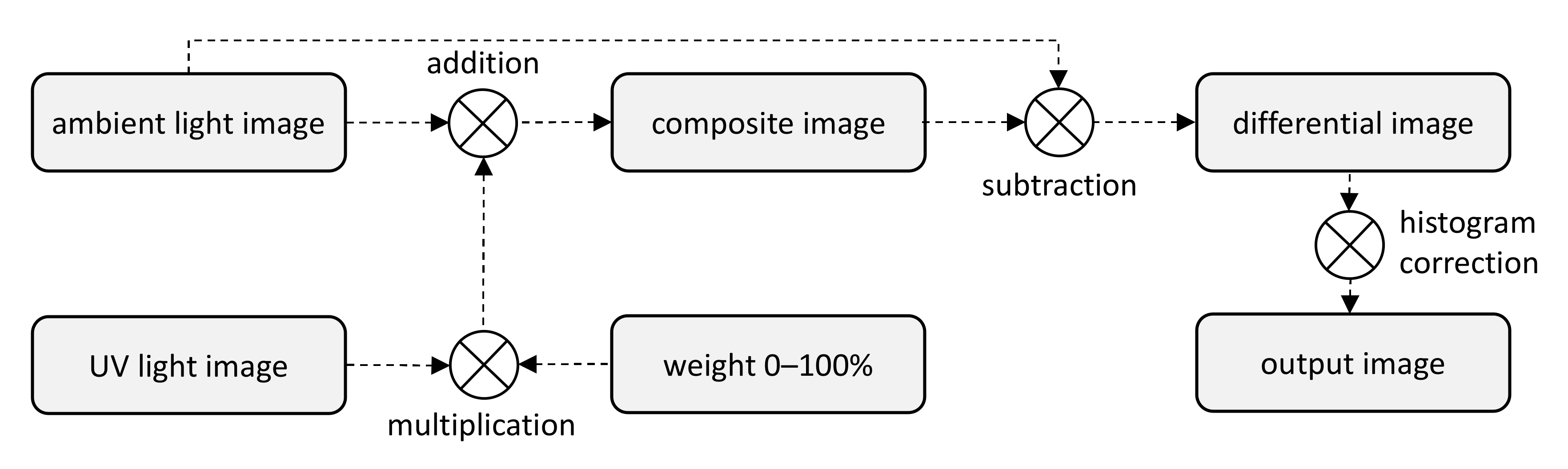 Sensors 21 05104 g003