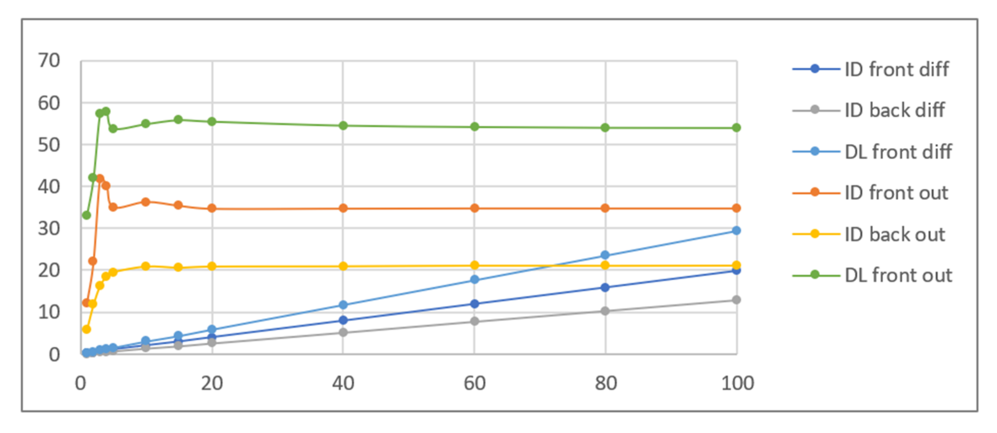 Sensors 21 05104 g006
