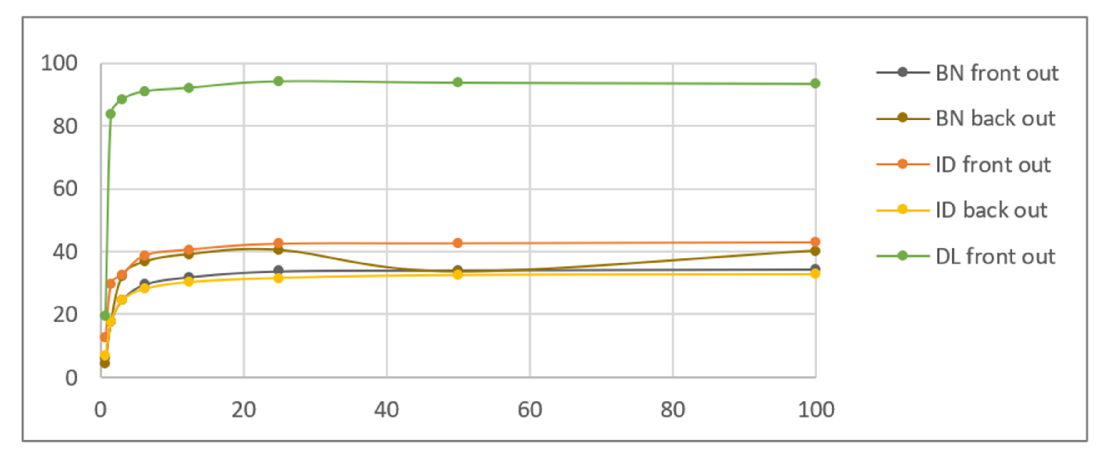 Sensors 21 05104 g007