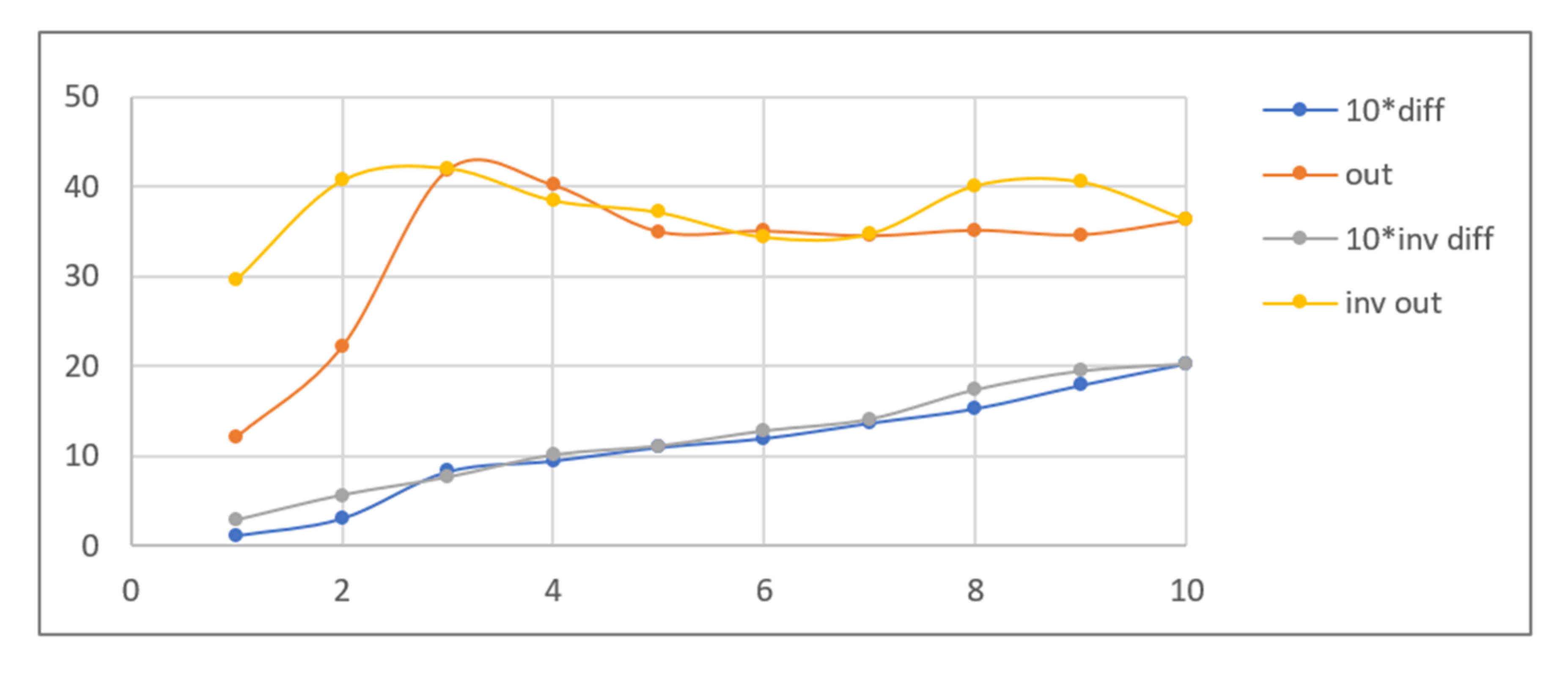 Sensors 21 05104 g010