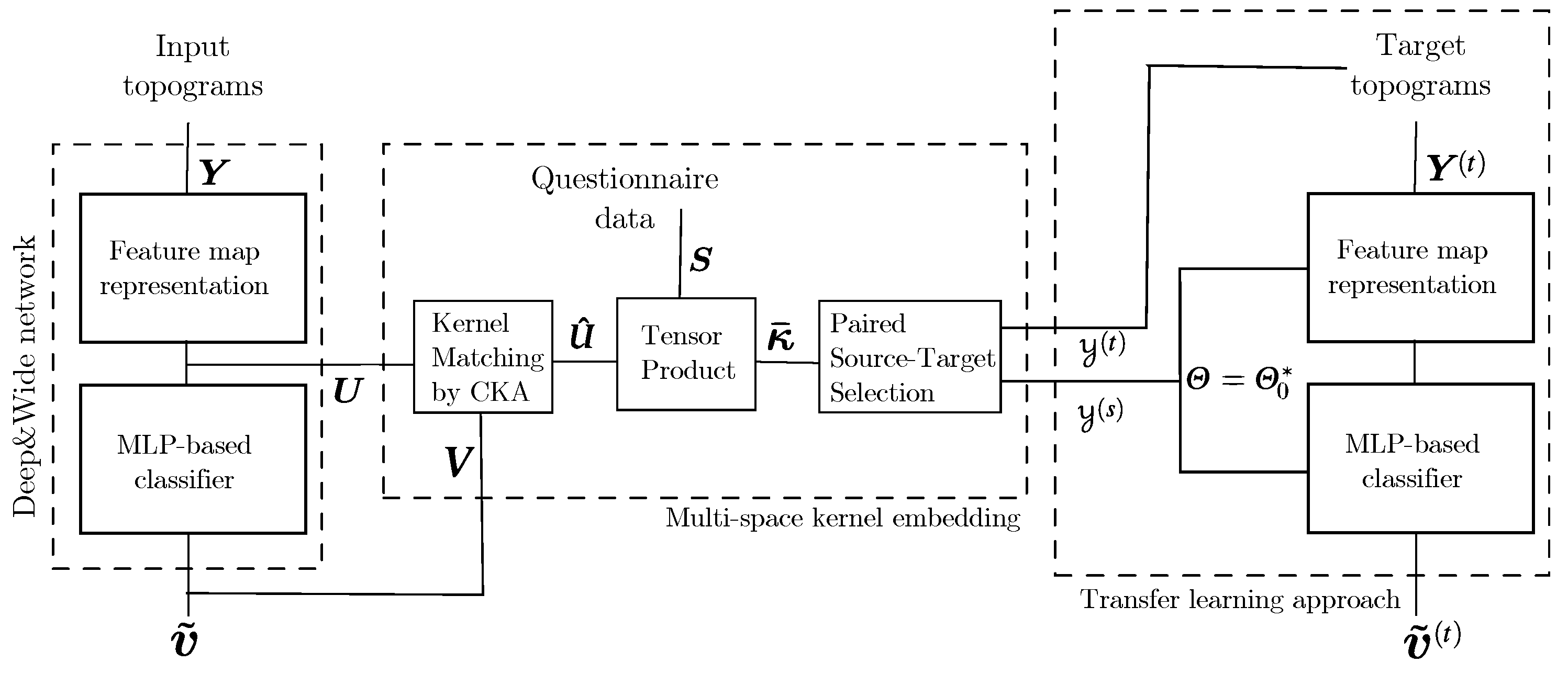 Sensors 21 05105 g001
