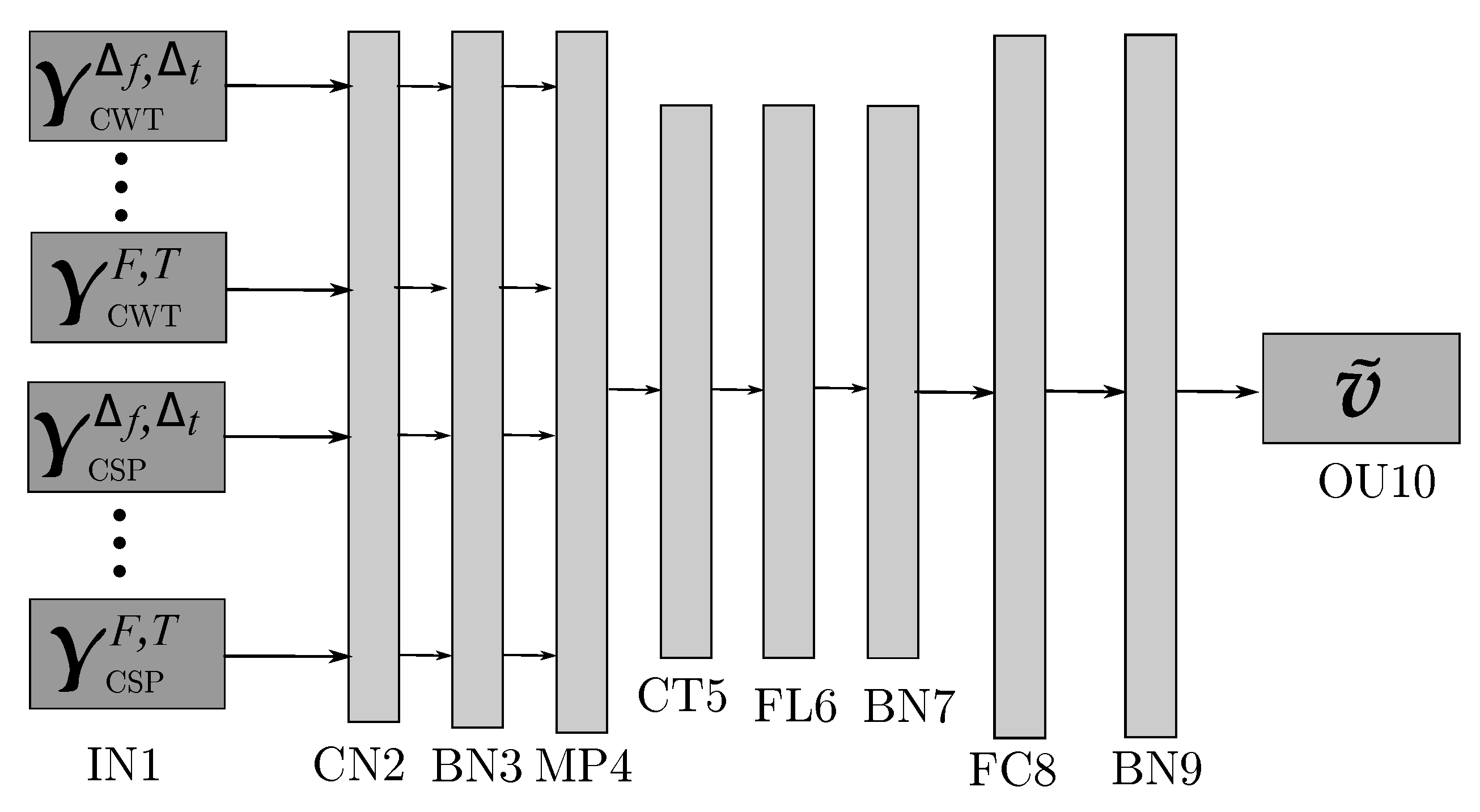 Sensors 21 05105 g002