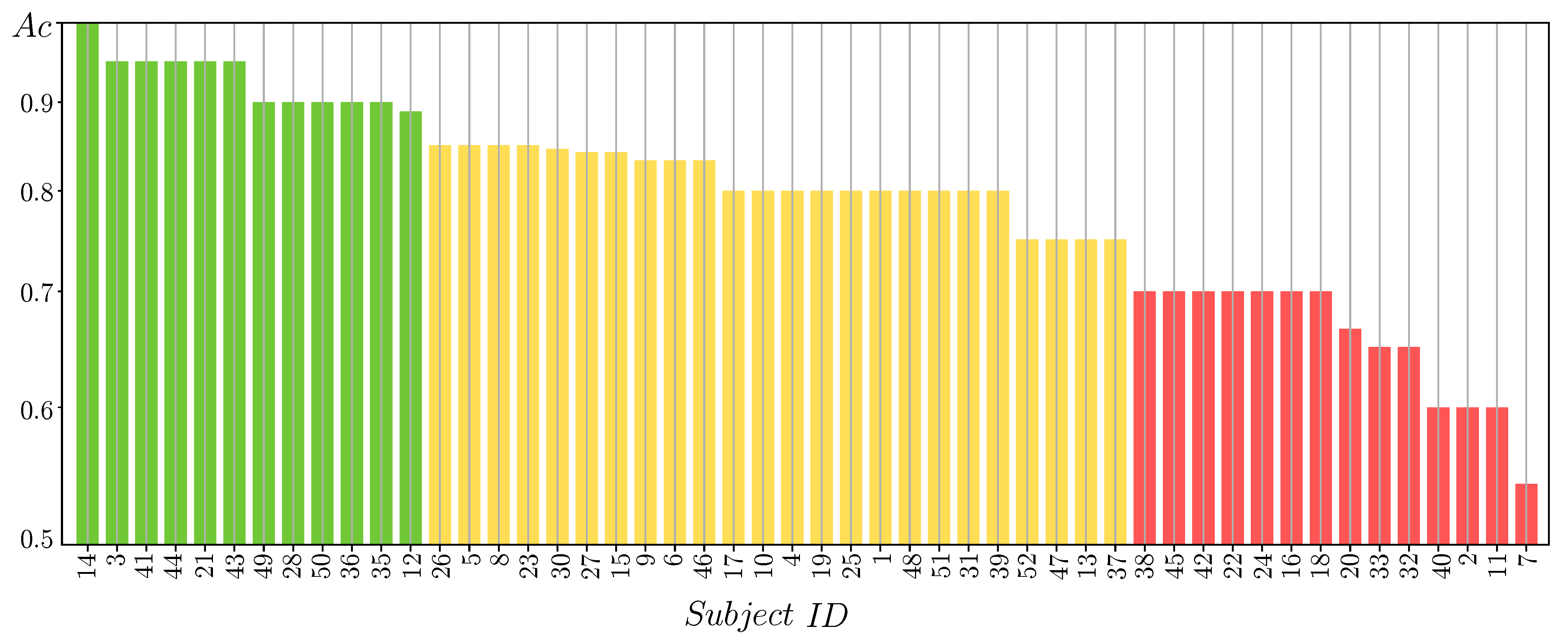Sensors 21 05105 g003