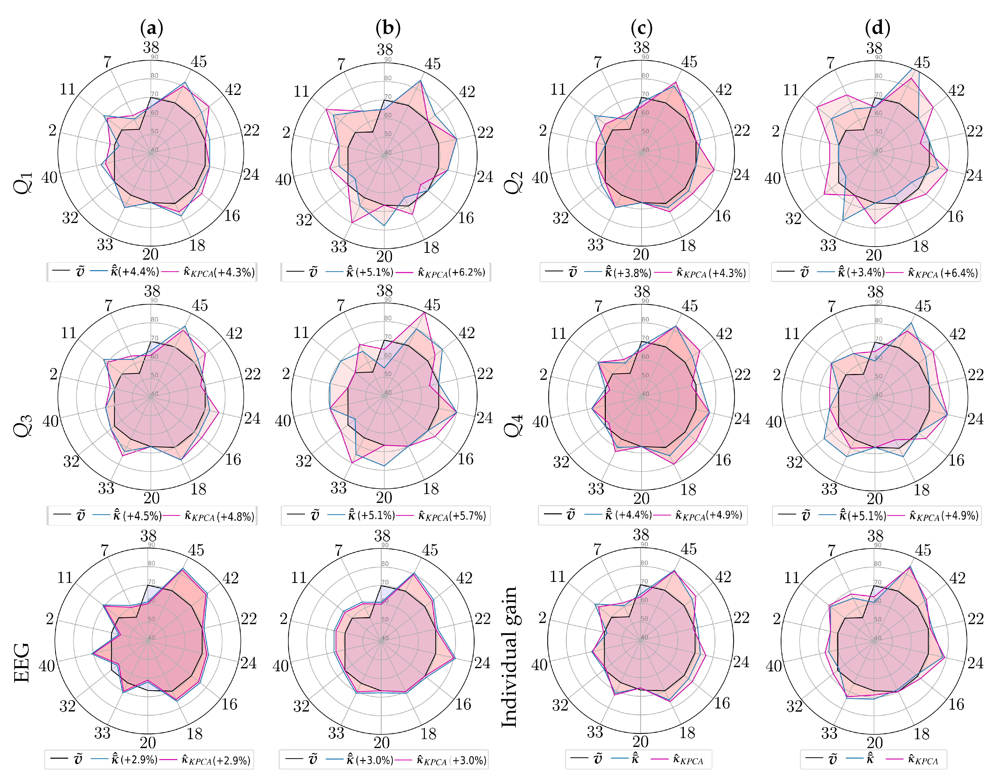 Sensors 21 05105 g005
