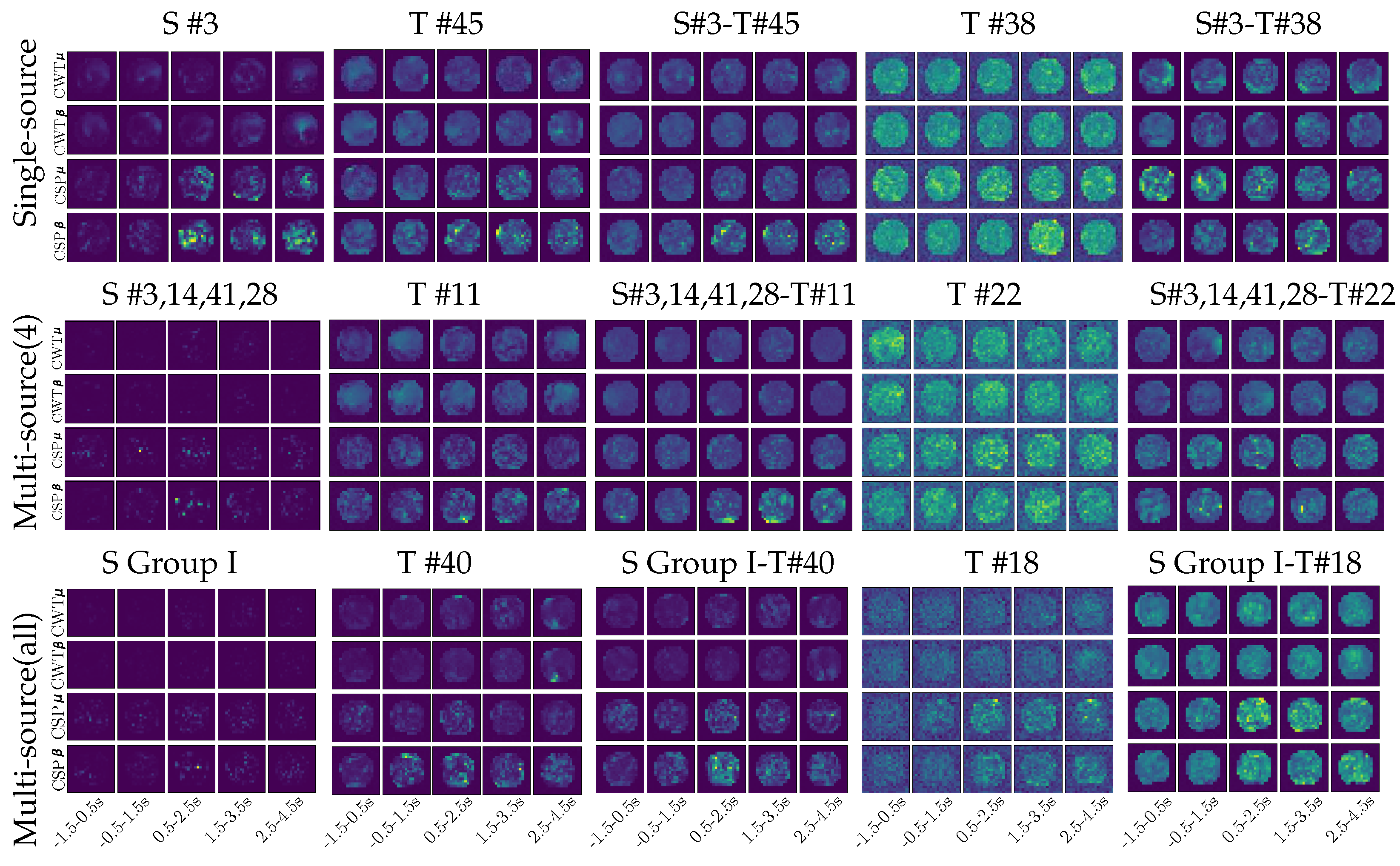 Sensors 21 05105 g006