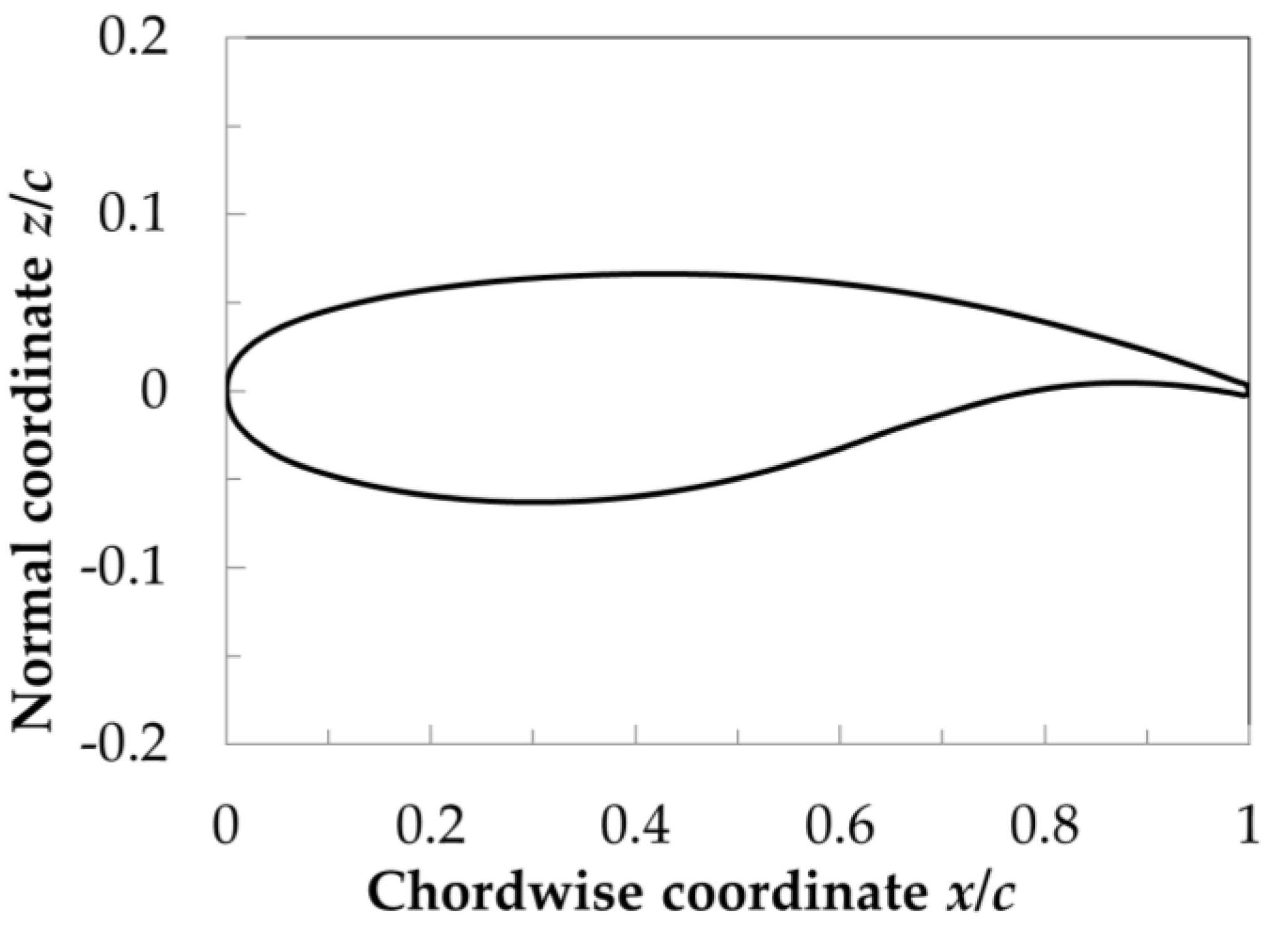 Sensors 21 05106 g002