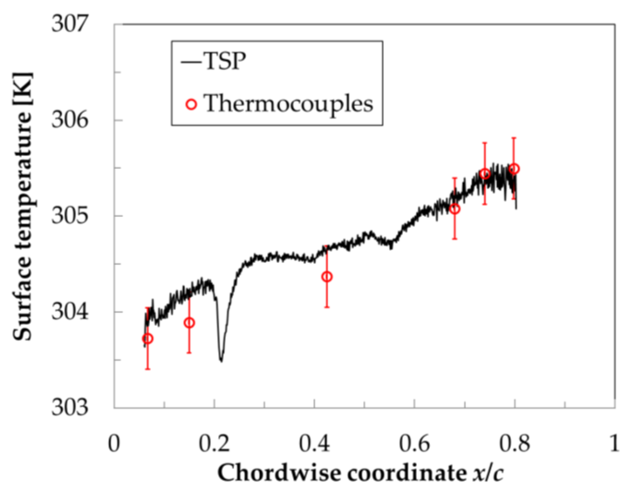 Sensors 21 05106 g008