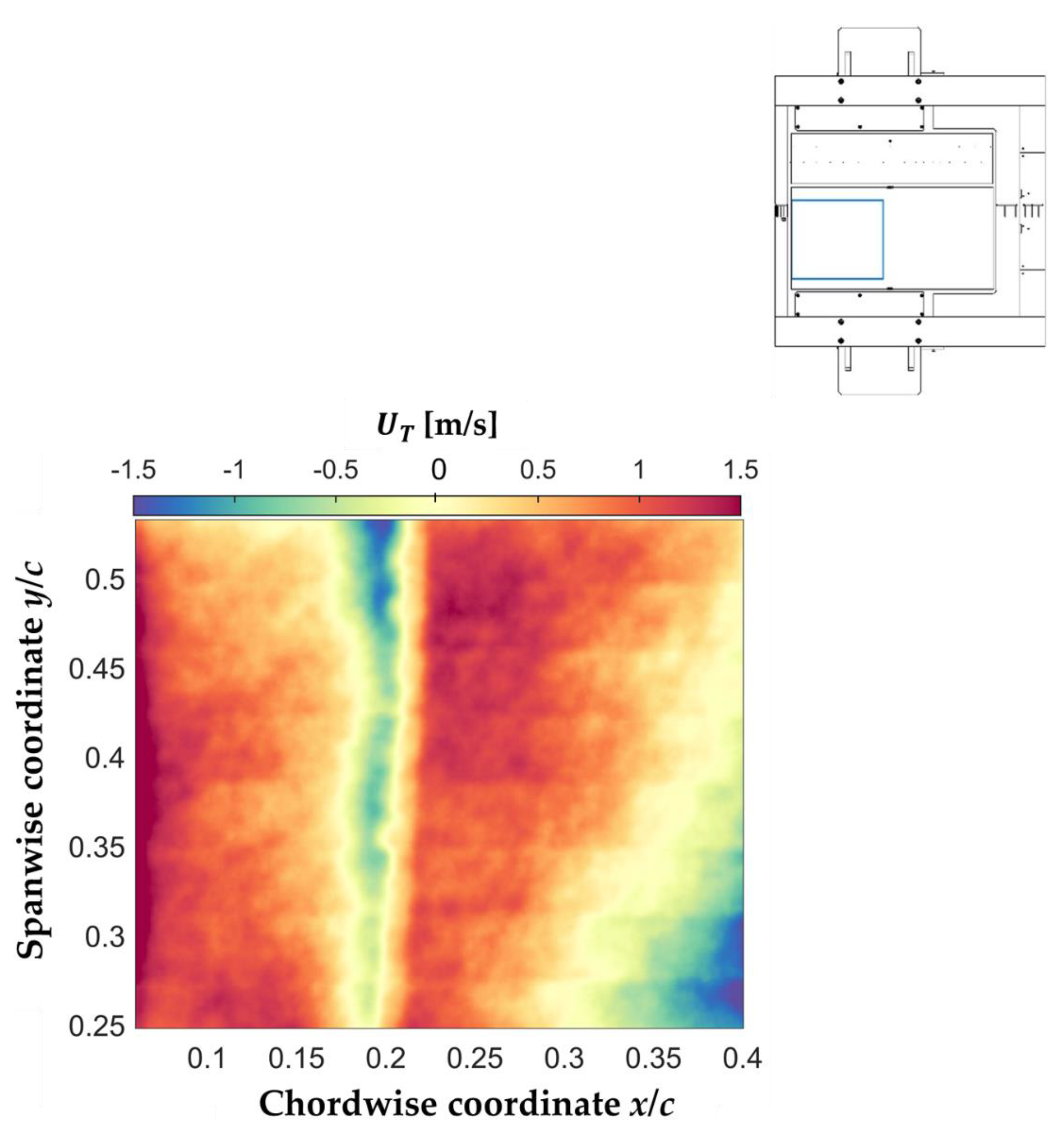 Sensors 21 05106 g014
