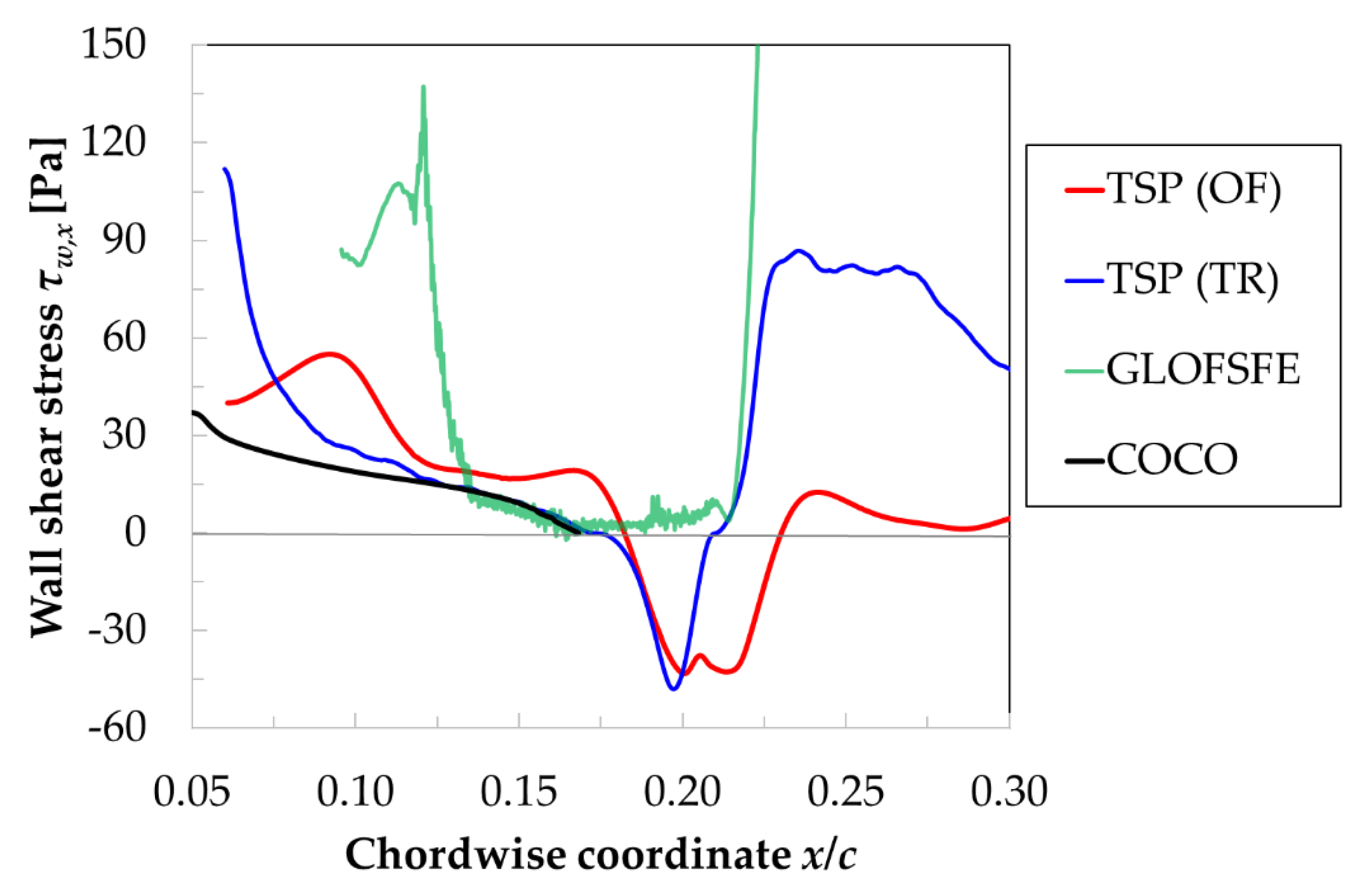 Sensors 21 05106 g015