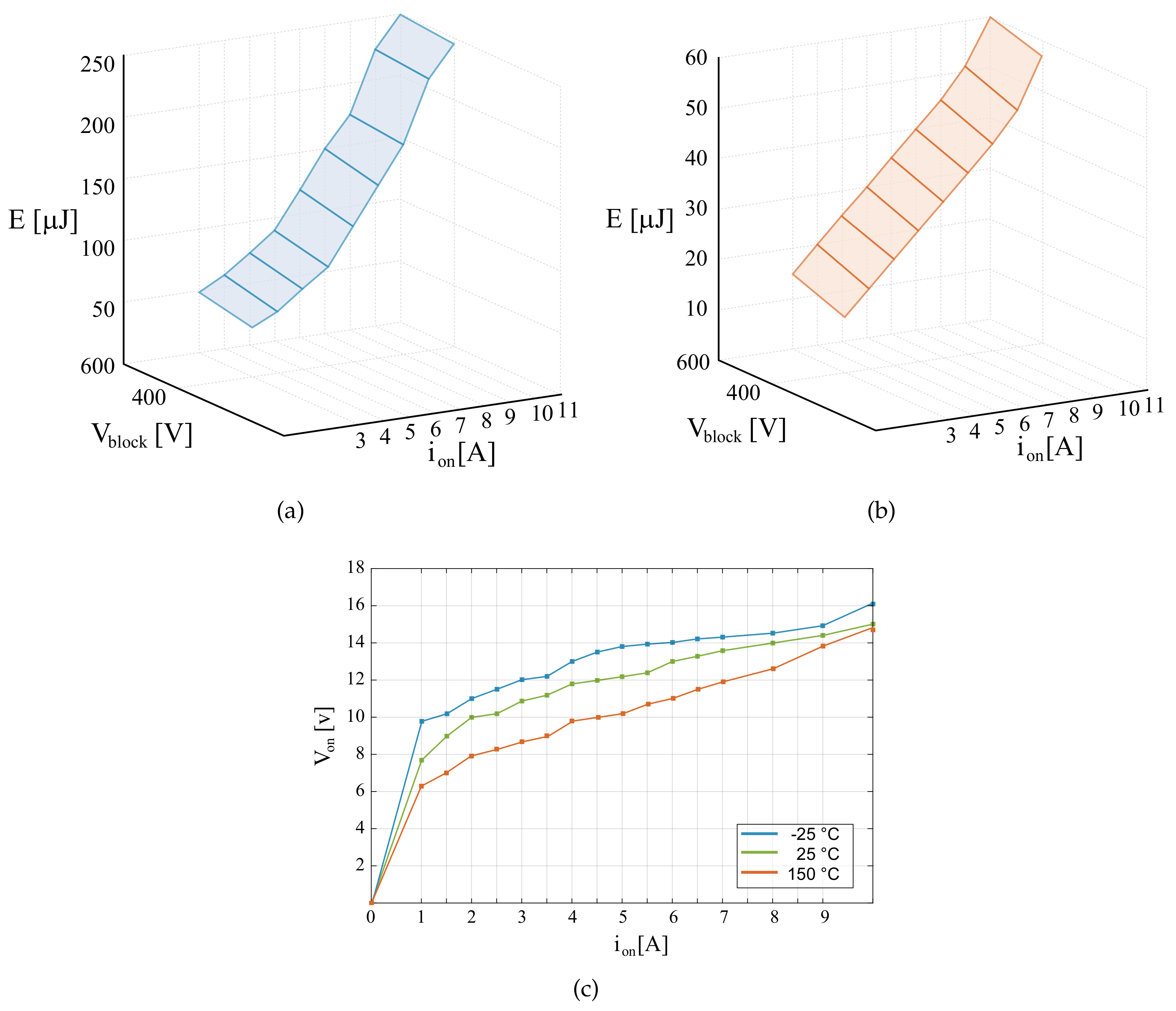 Sensors 21 05107 g004