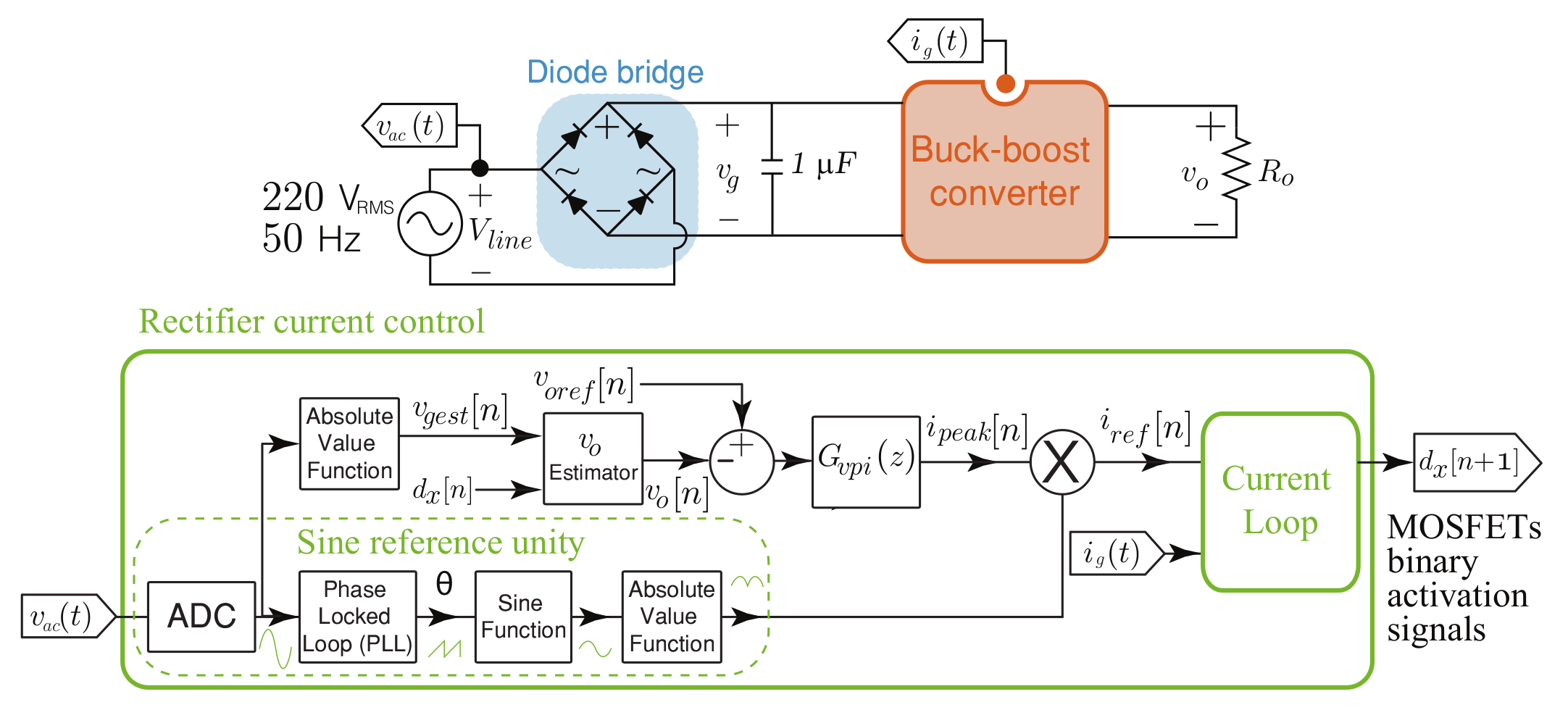 Sensors 21 05107 g005