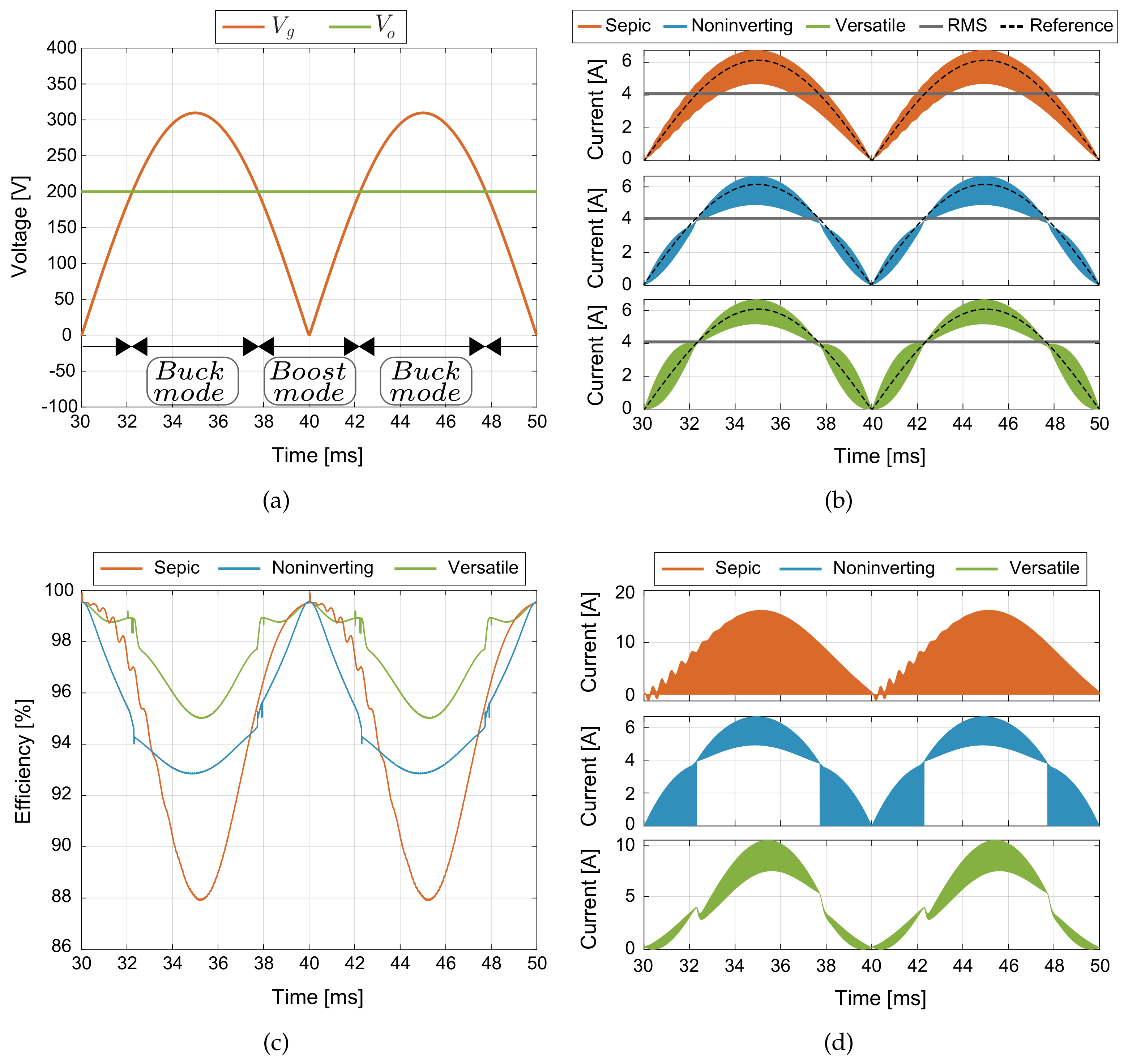 Sensors 21 05107 g007