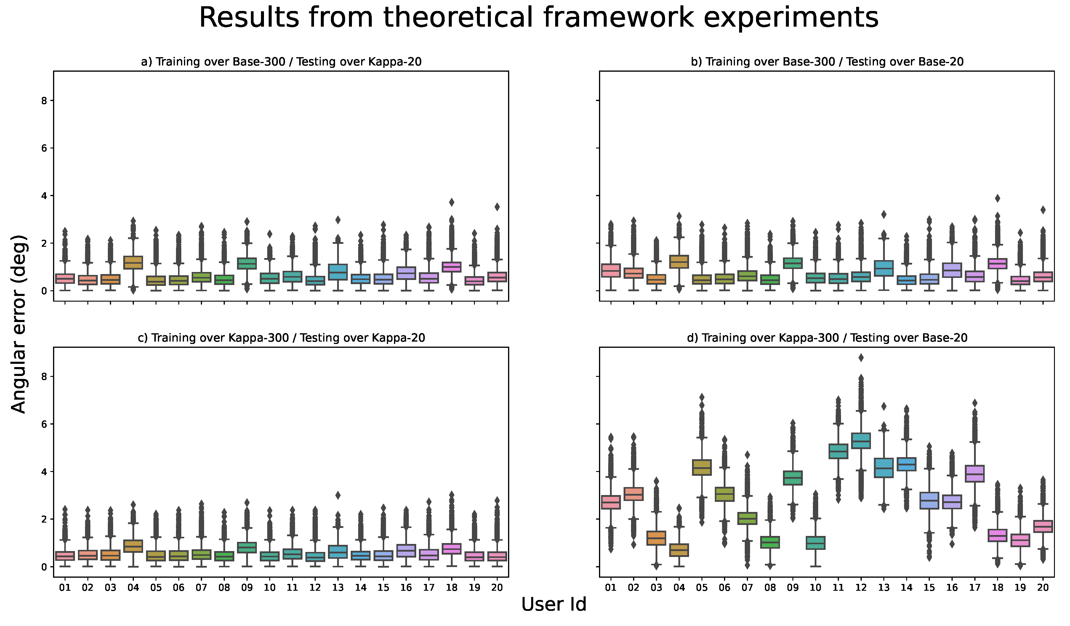 Sensors 21 05109 g007