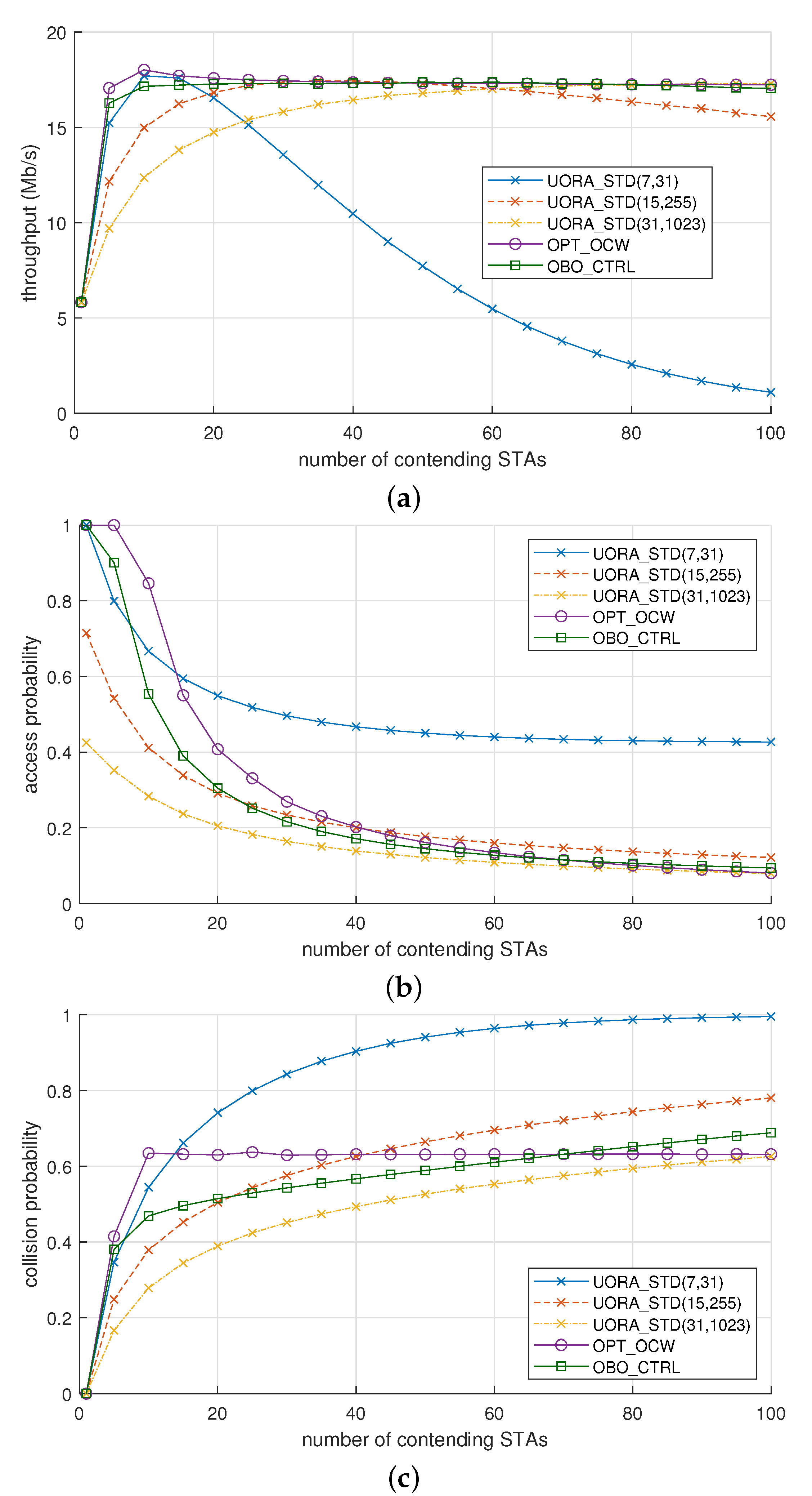 Sensors 21 05111 g003