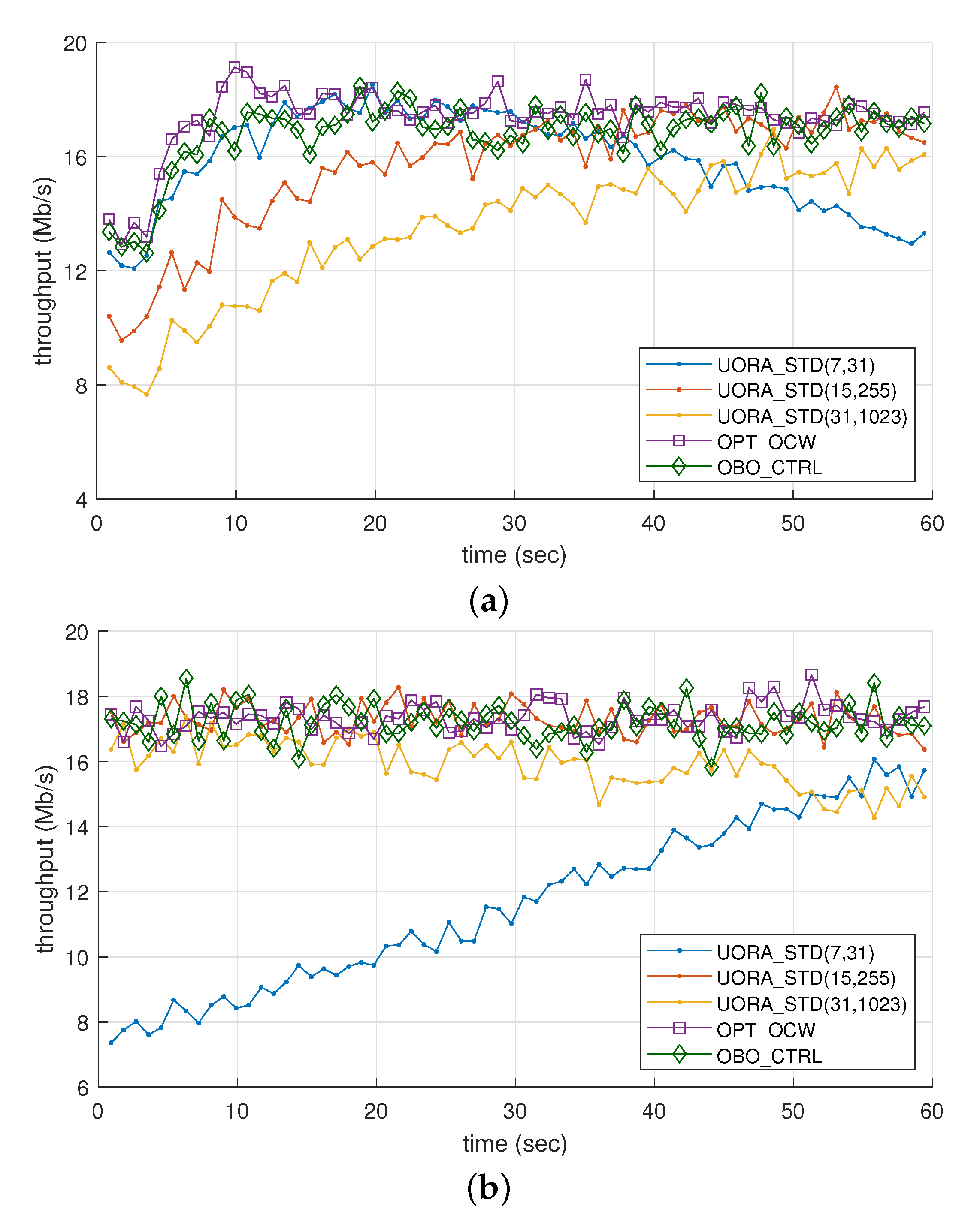 Sensors 21 05111 g004