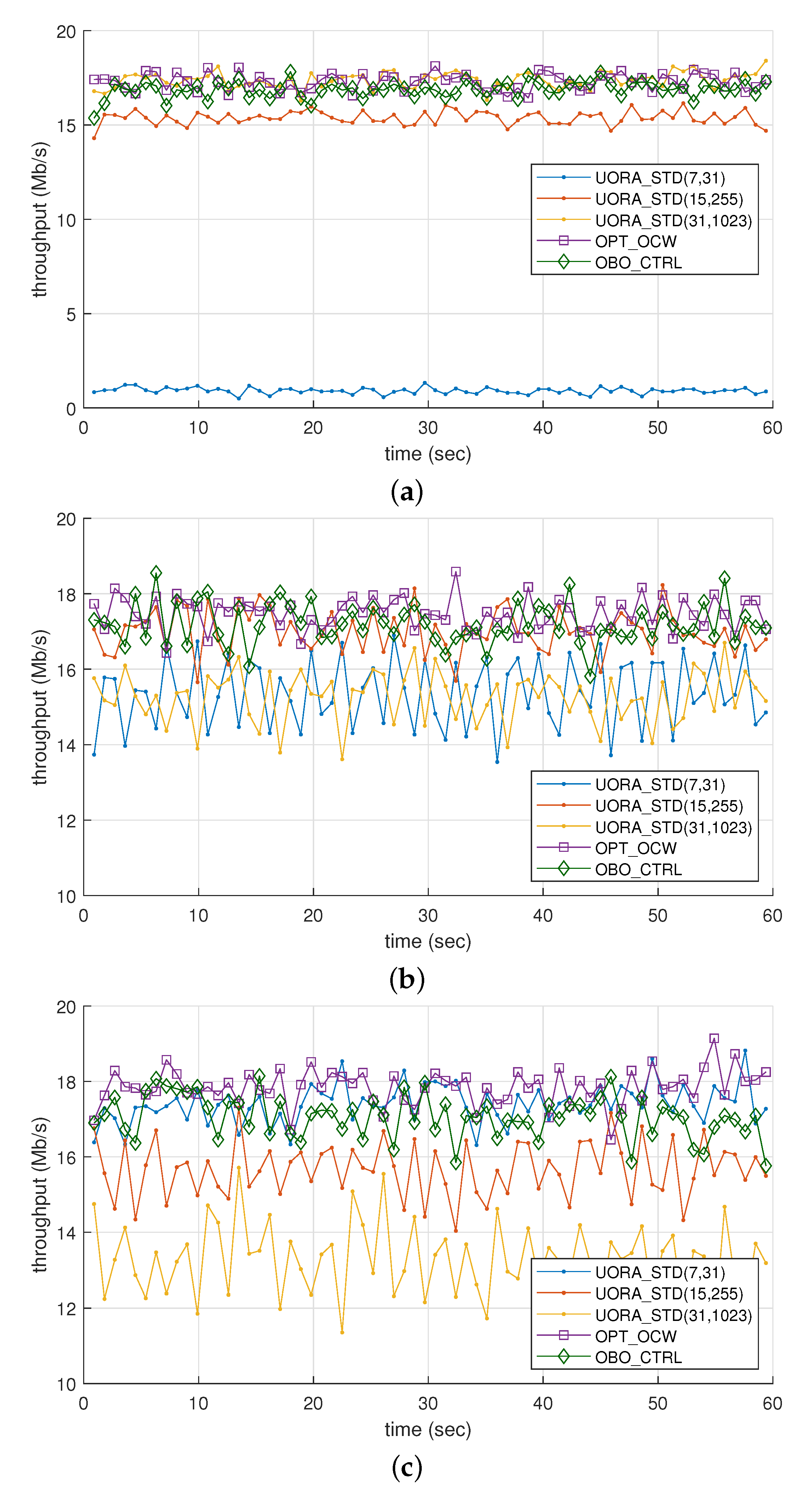 Sensors 21 05111 g005