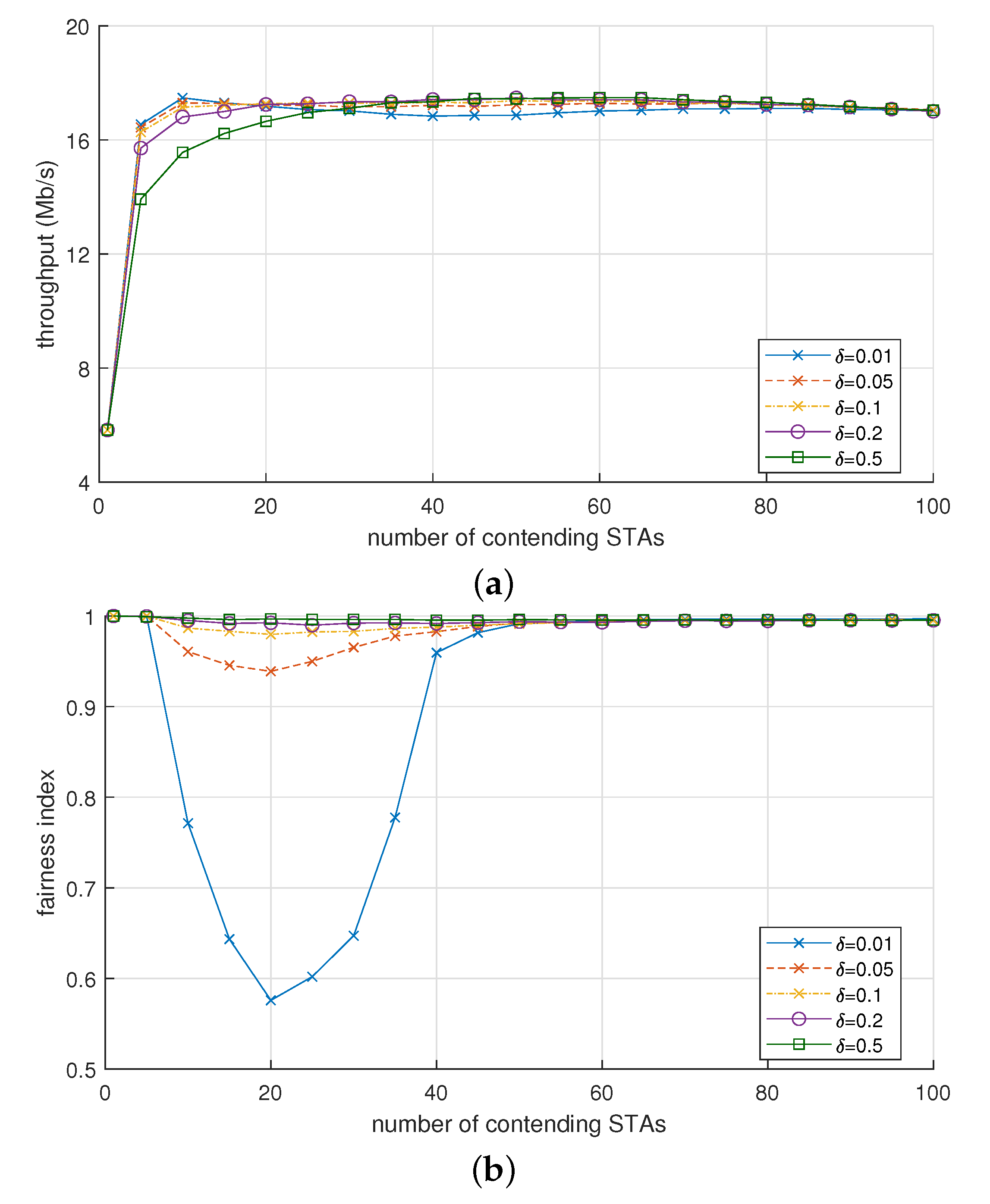 Sensors 21 05111 g006