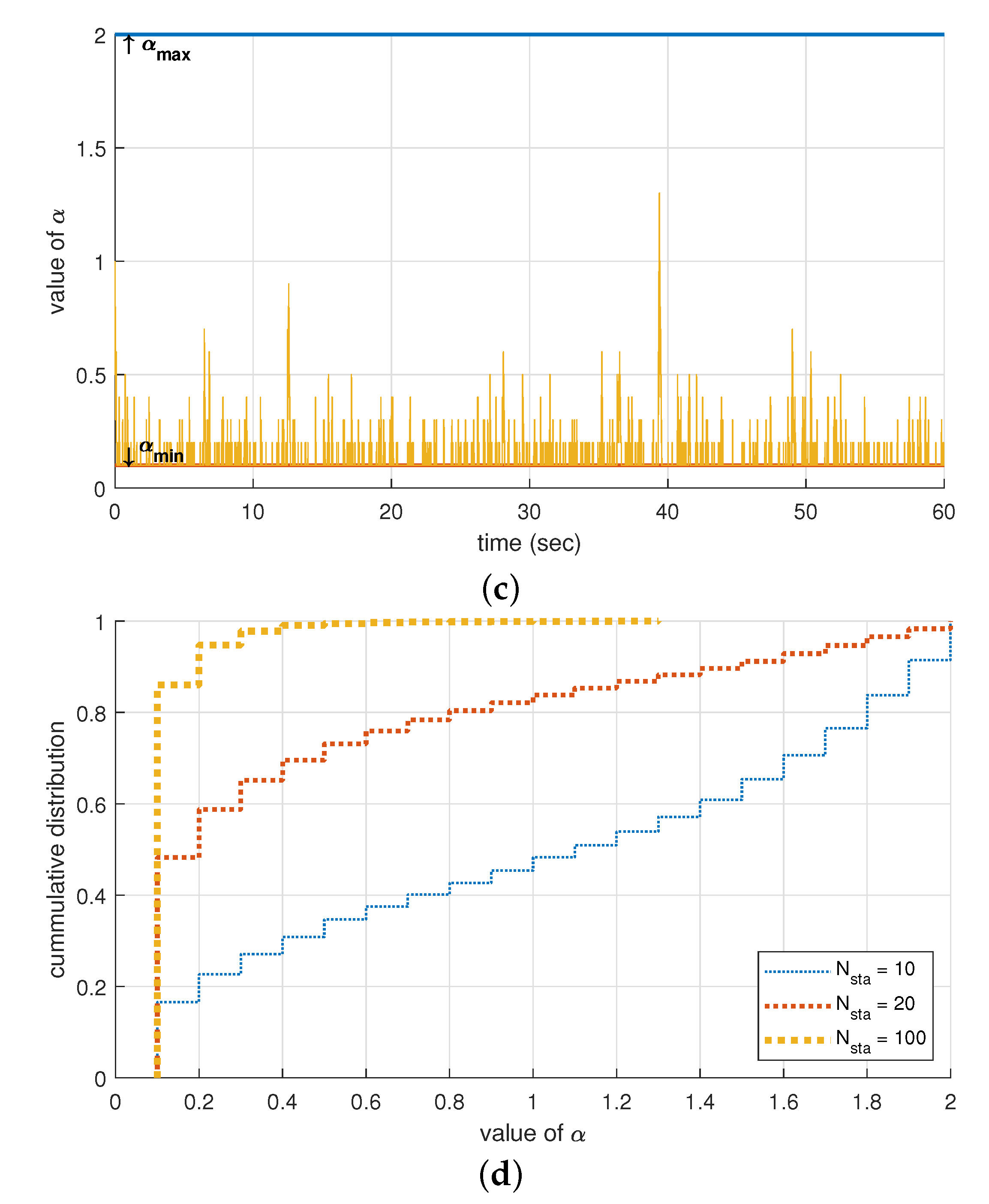 Sensors 21 05111 g007b